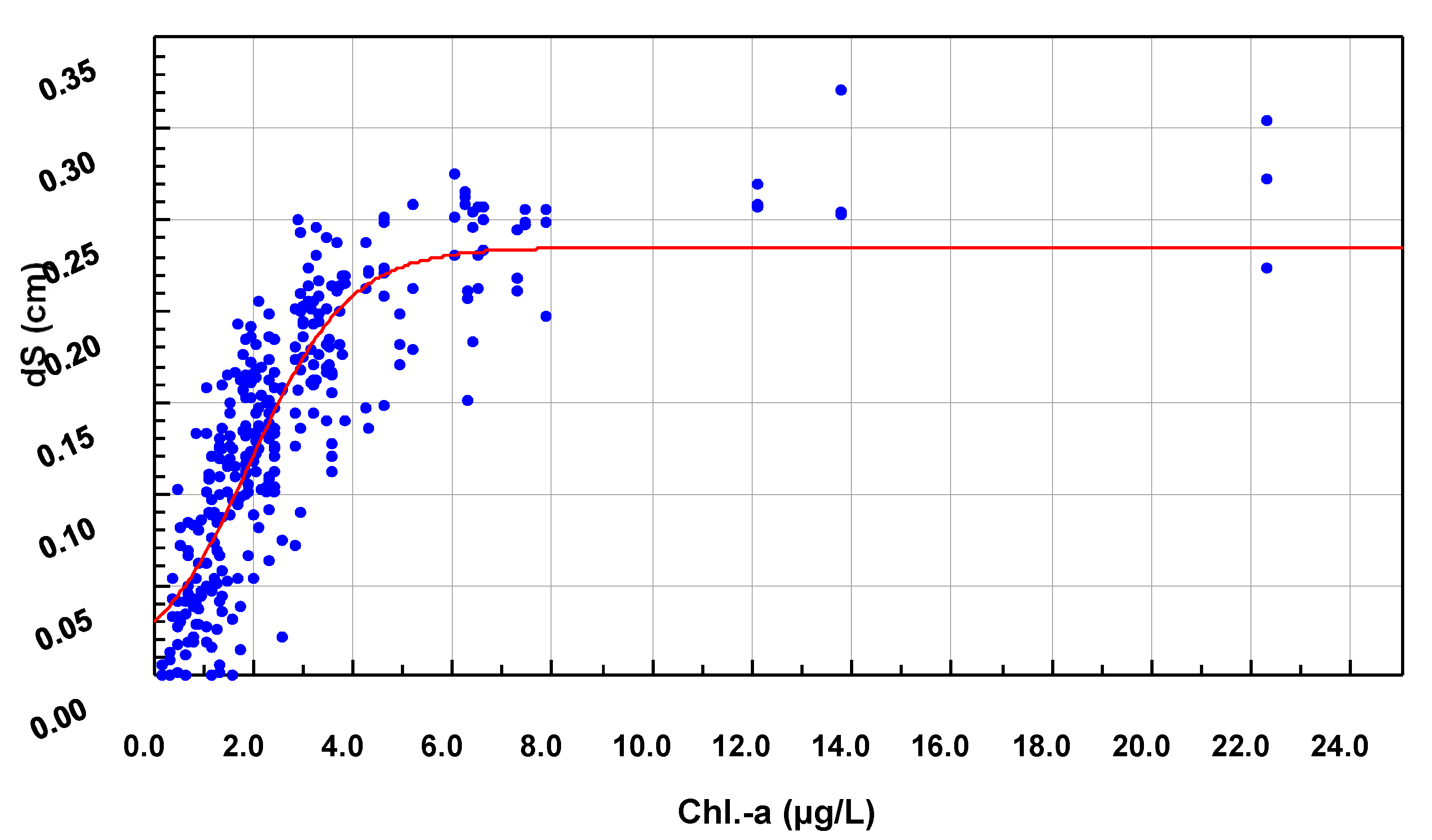 Jmse 07 00158 g006 Jmse 07 00158 g006