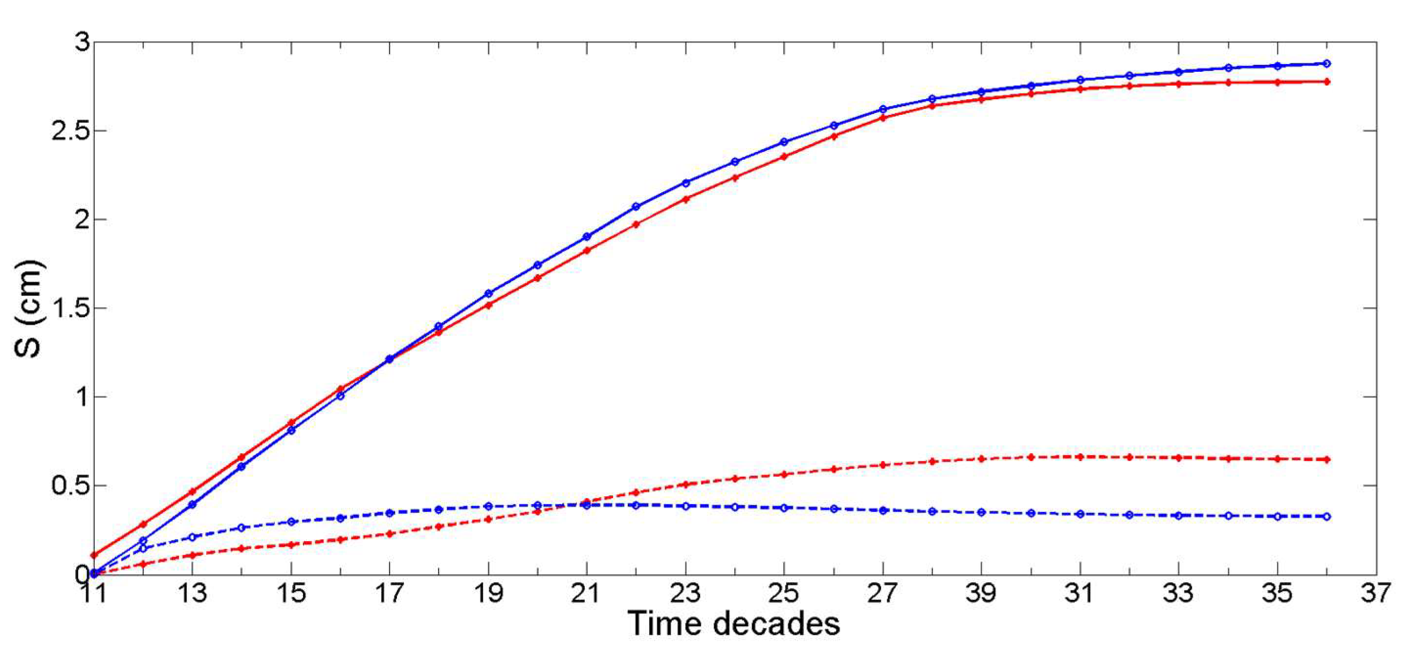 Jmse 07 00158 g008 Jmse 07 00158 g008