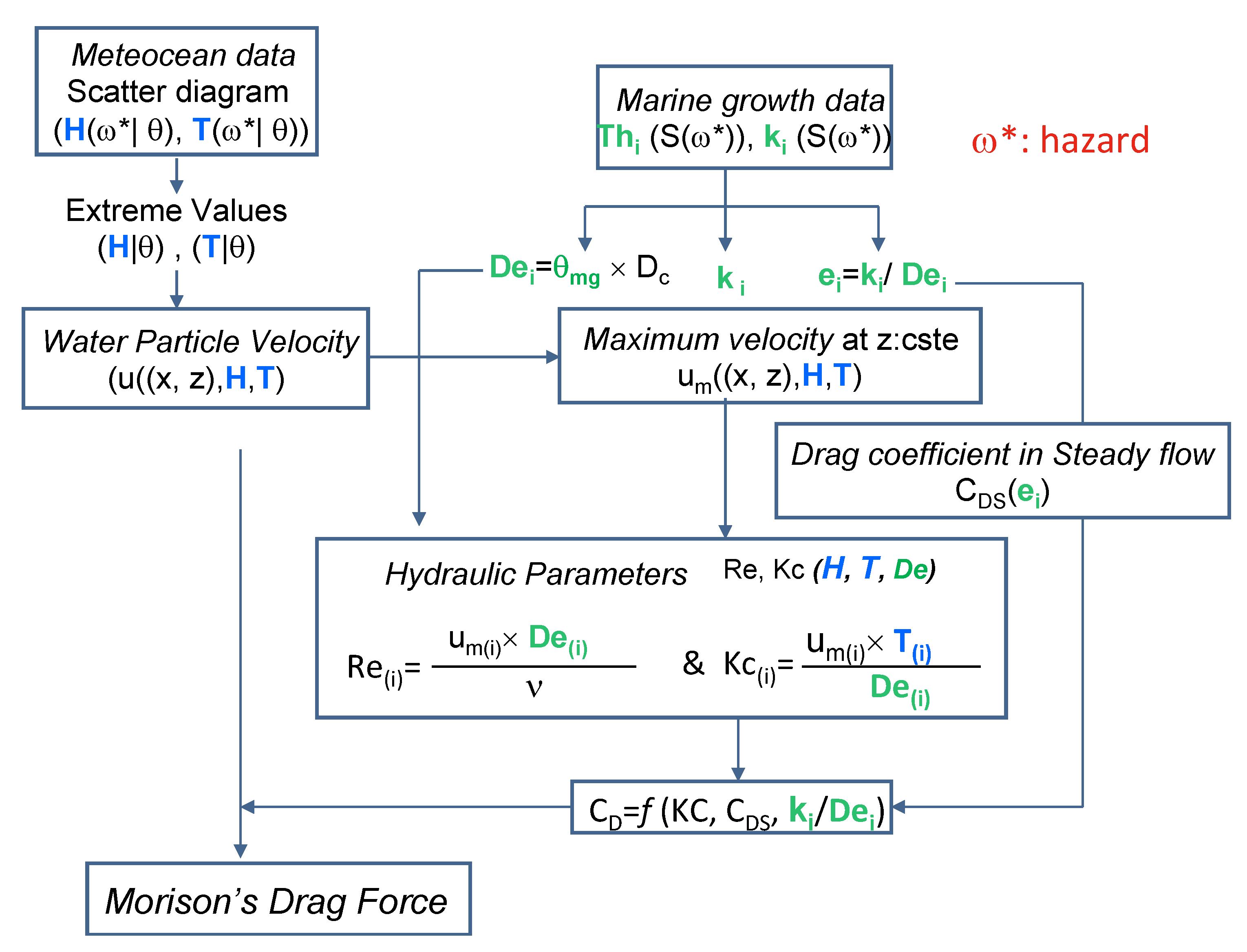 Jmse 07 00158 g010 Jmse 07 00158 g010
