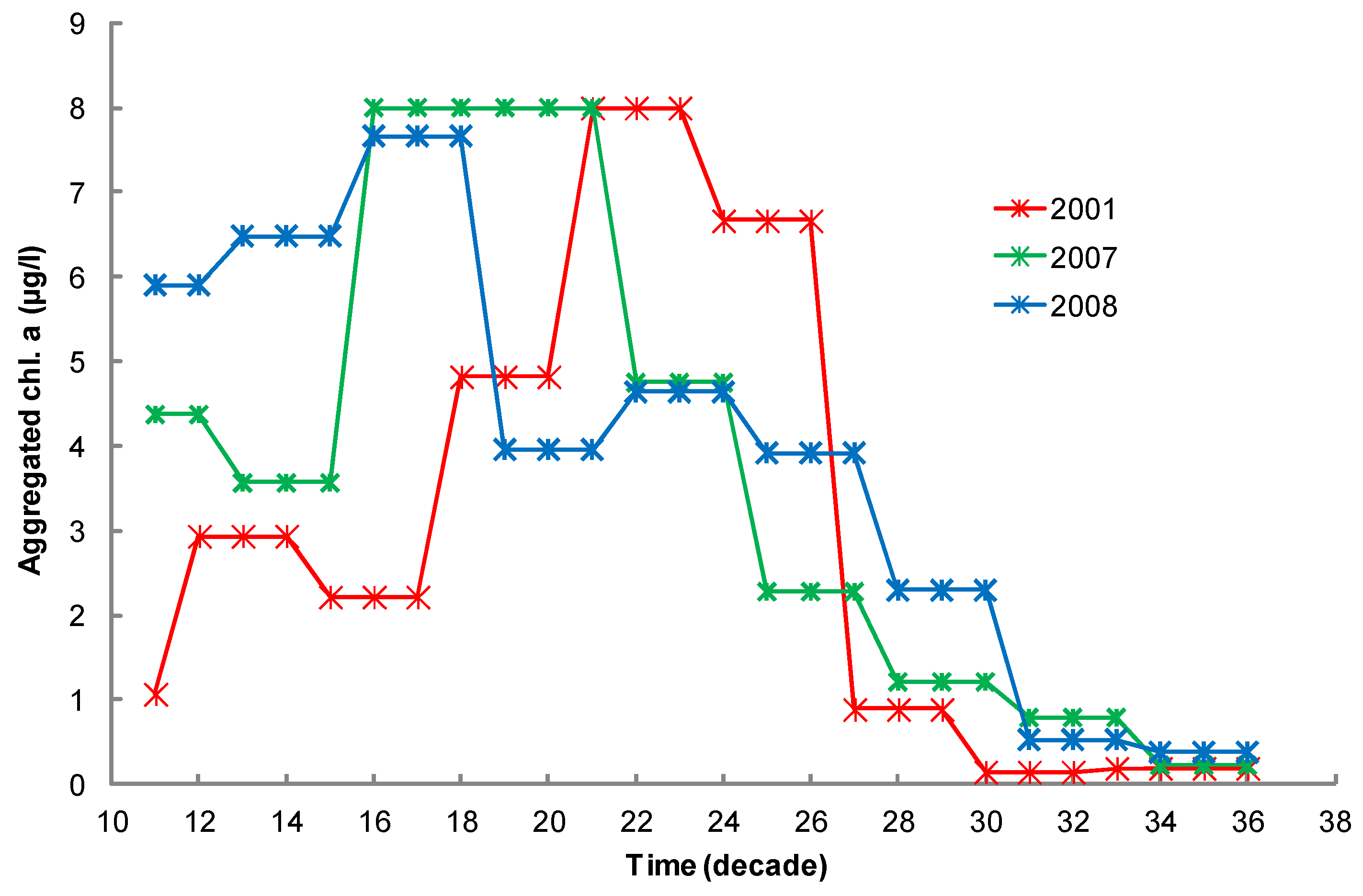 Jmse 07 00158 g012 Jmse 07 00158 g012
