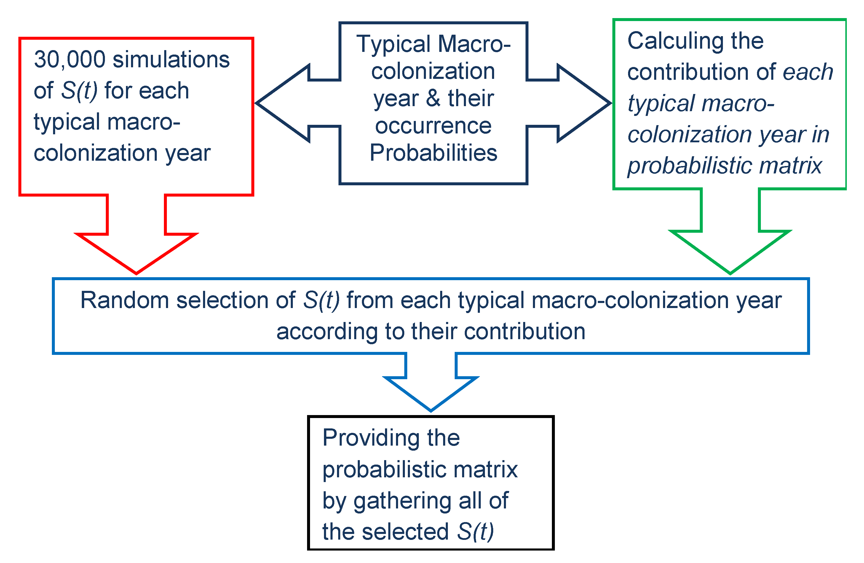 Jmse 07 00158 g013 Jmse 07 00158 g013
