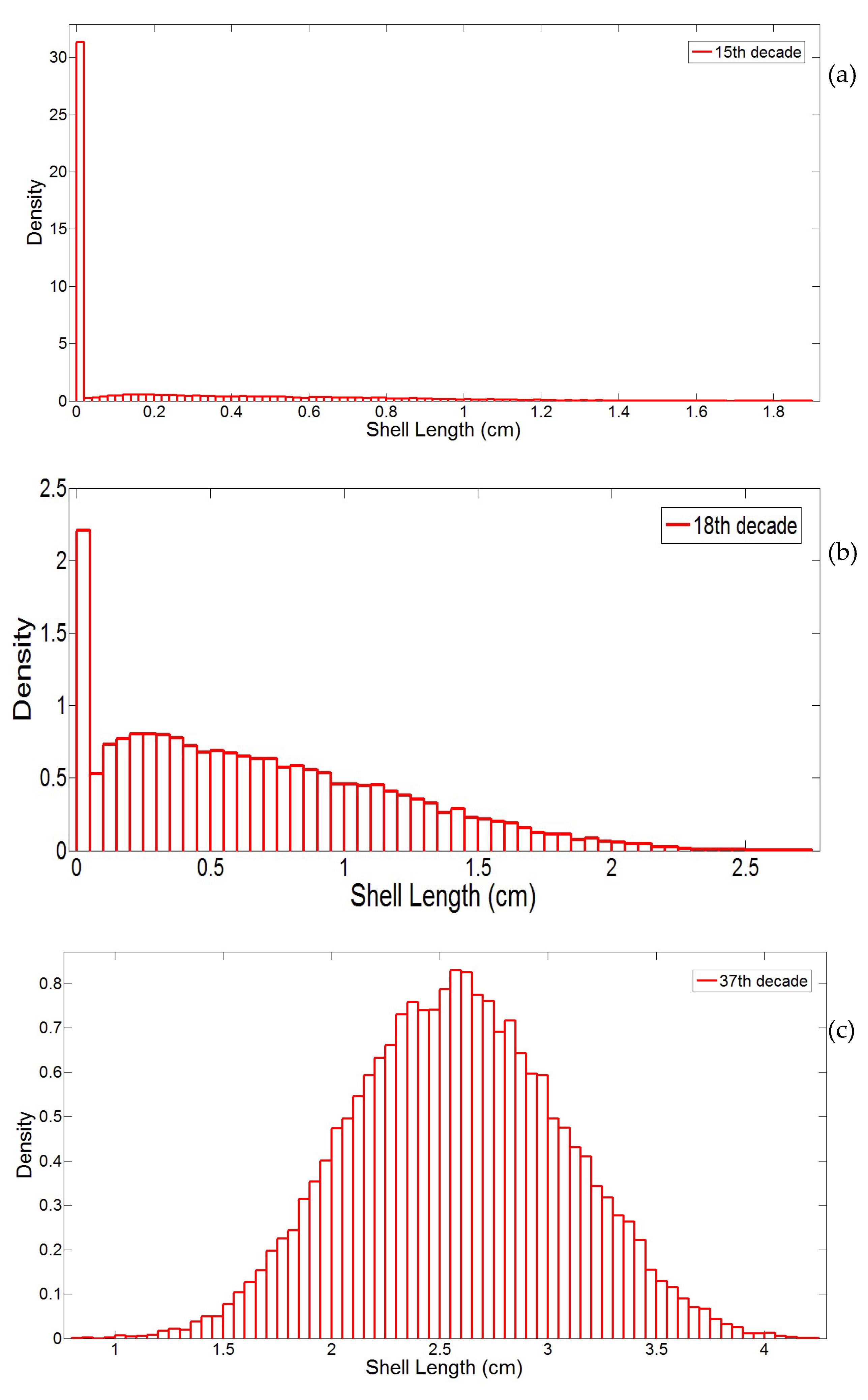 Jmse 07 00158 g014 Jmse 07 00158 g014