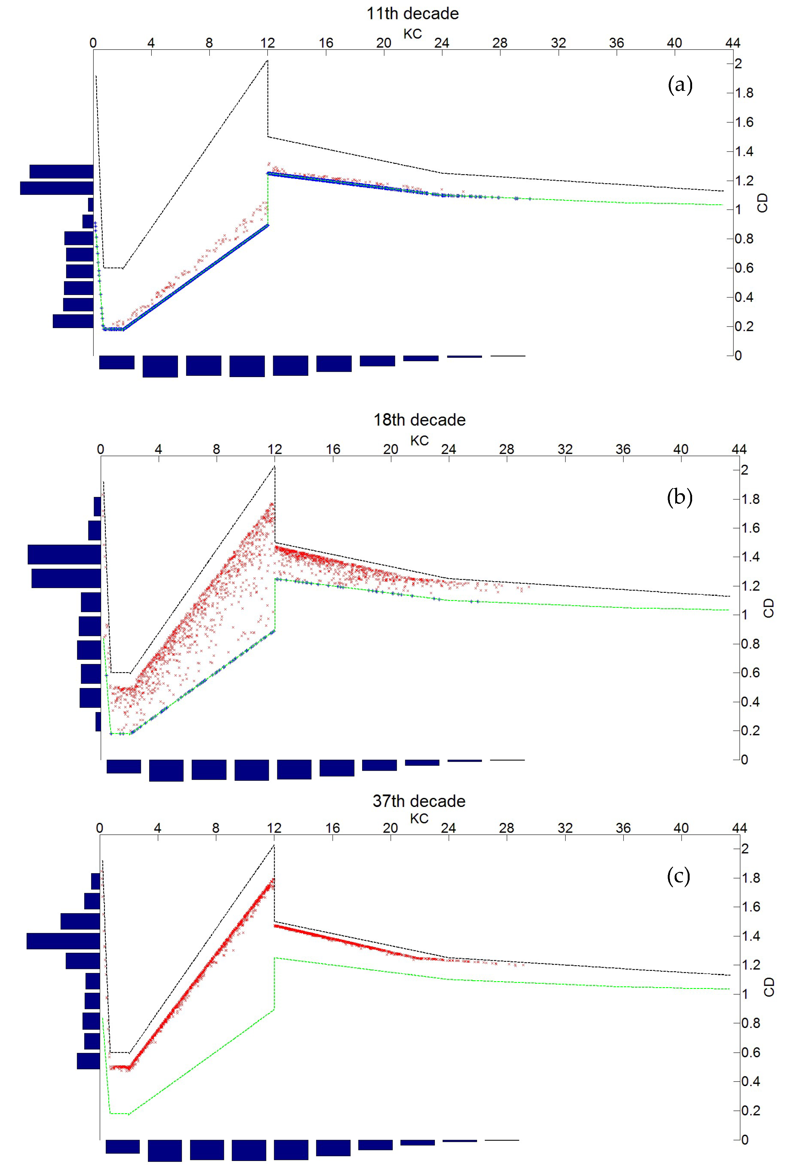 Jmse 07 00158 g015 Jmse 07 00158 g015