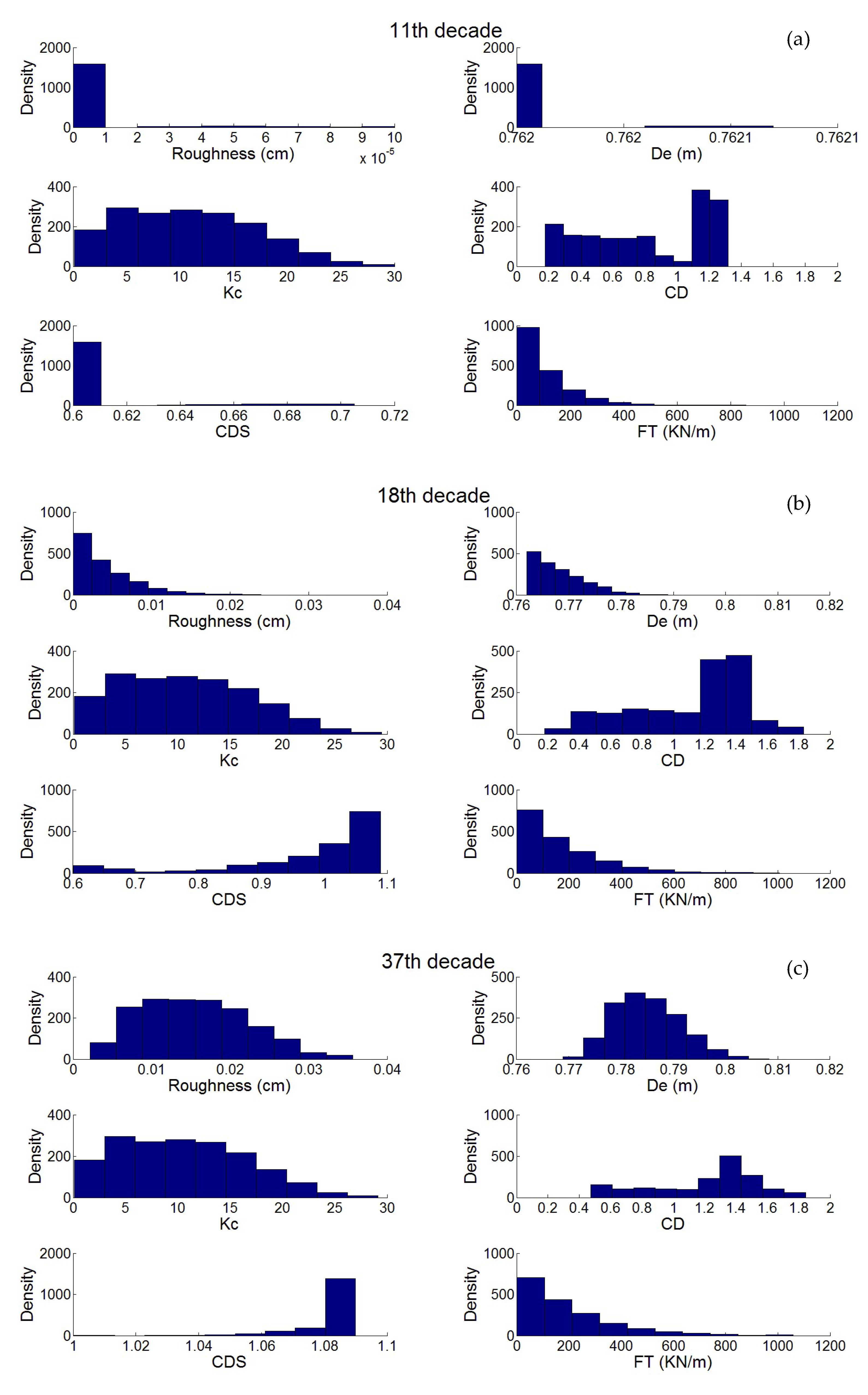 Jmse Free Full Text Stochastic Modeling Of Forces On Jacket Type Offshore Structures Colonized By Marine Growth Html Jmse Free Full Text Stochastic Modeling Of Forces On Jacket Type Offshore Structures Colonized By Marine Growth Html