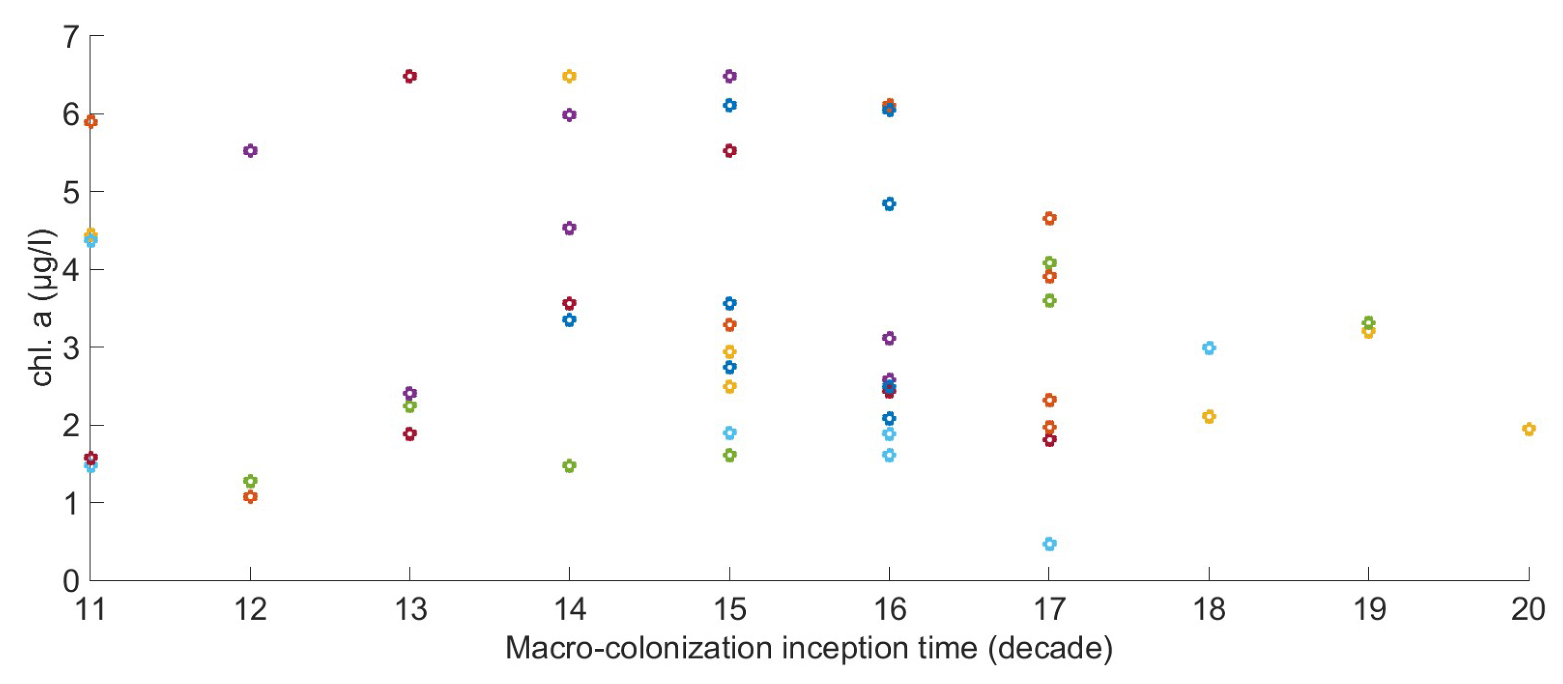 Jmse 07 00158 g0a3 Jmse 07 00158 g0a3