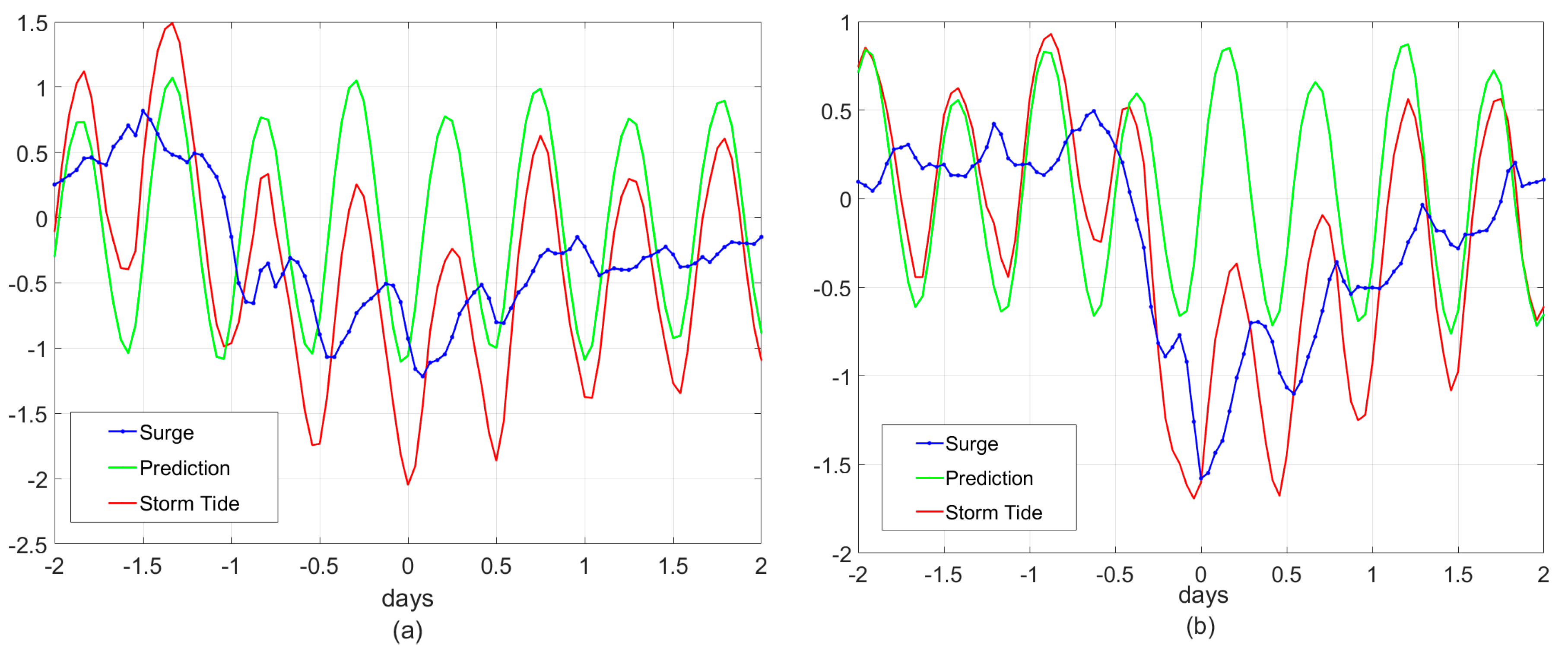 Jmse 07 00160 g002 Jmse 07 00160 g002