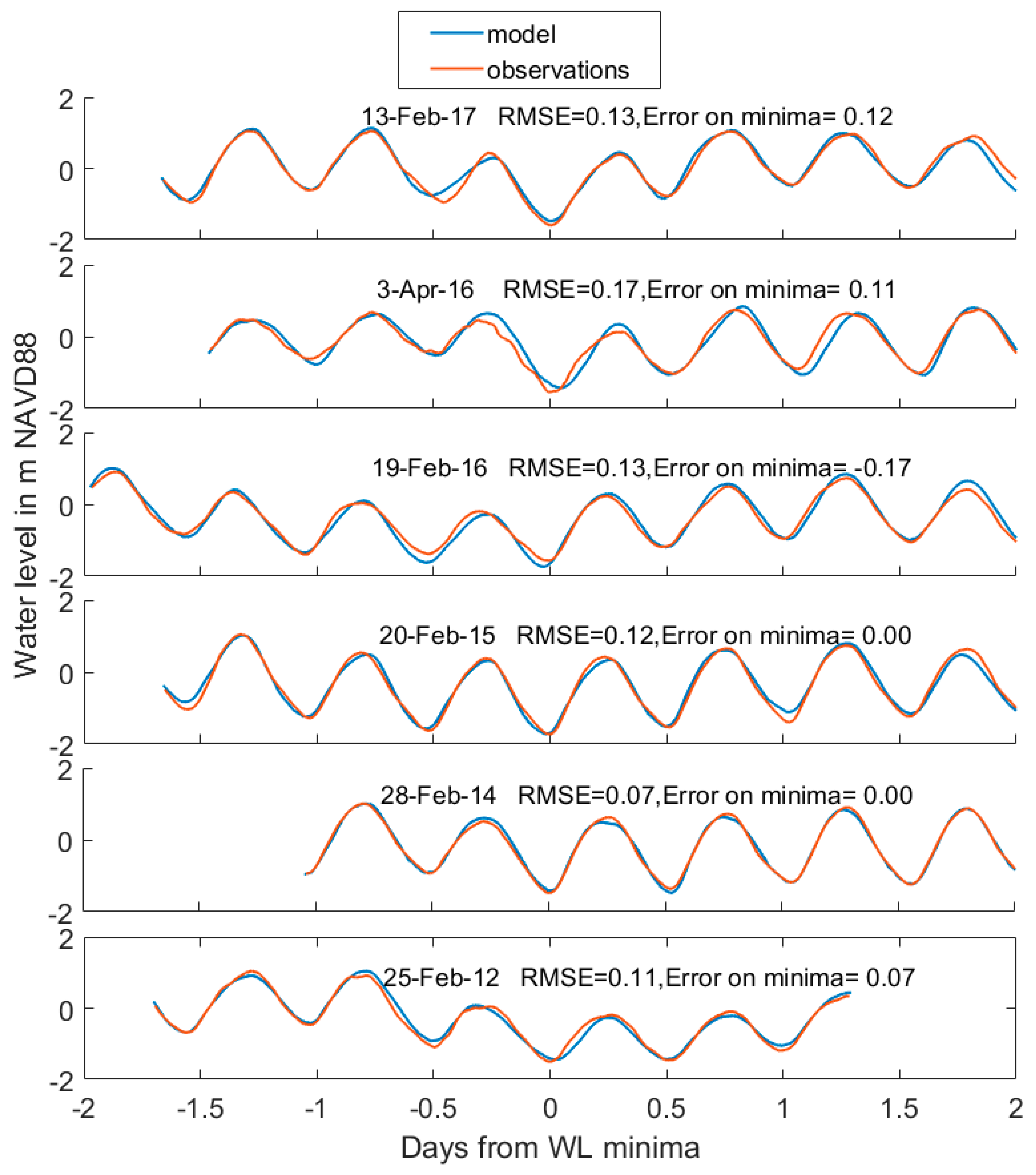 Jmse 07 00160 g003 Jmse 07 00160 g003