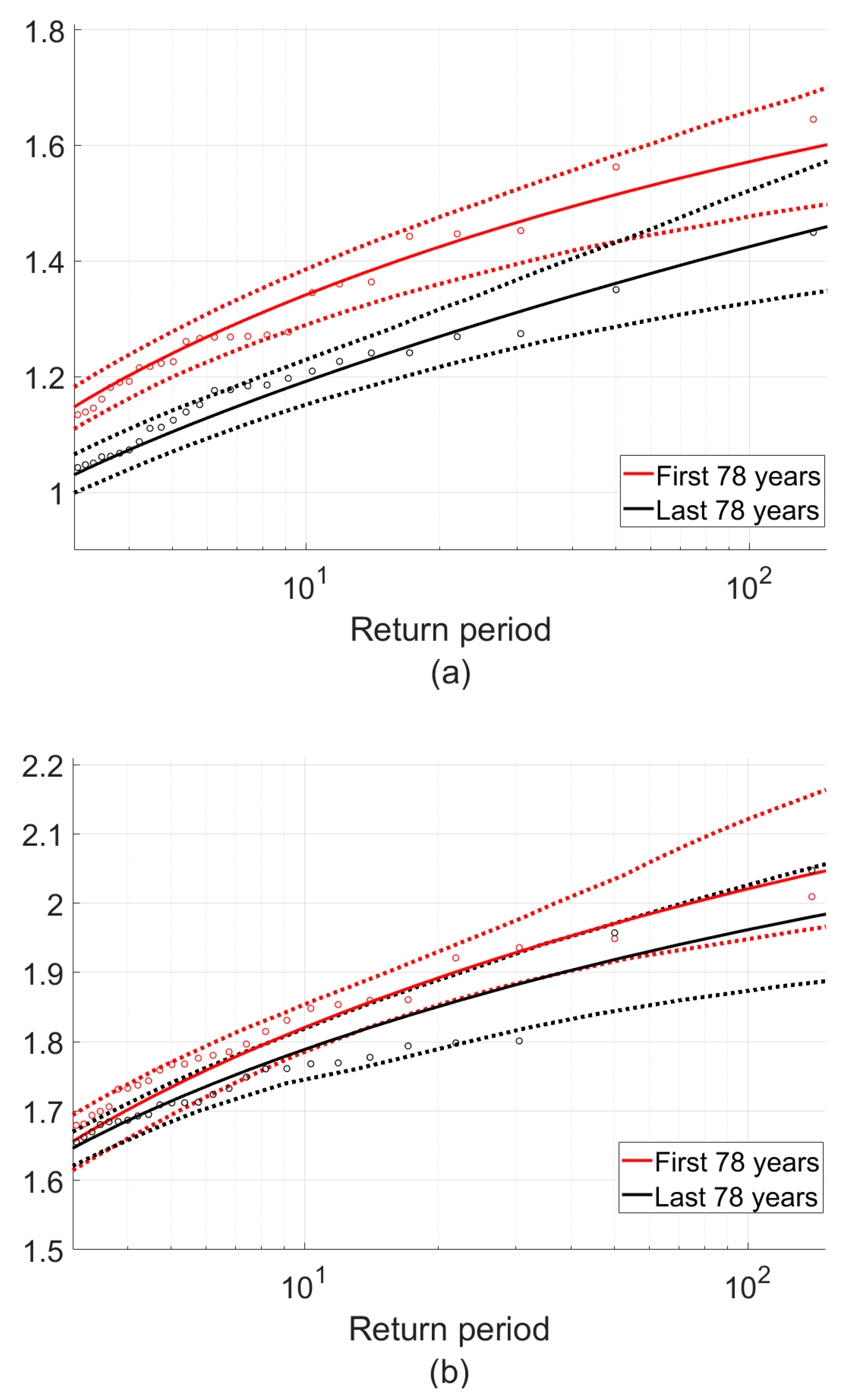 Jmse 07 00160 g005 Jmse 07 00160 g005