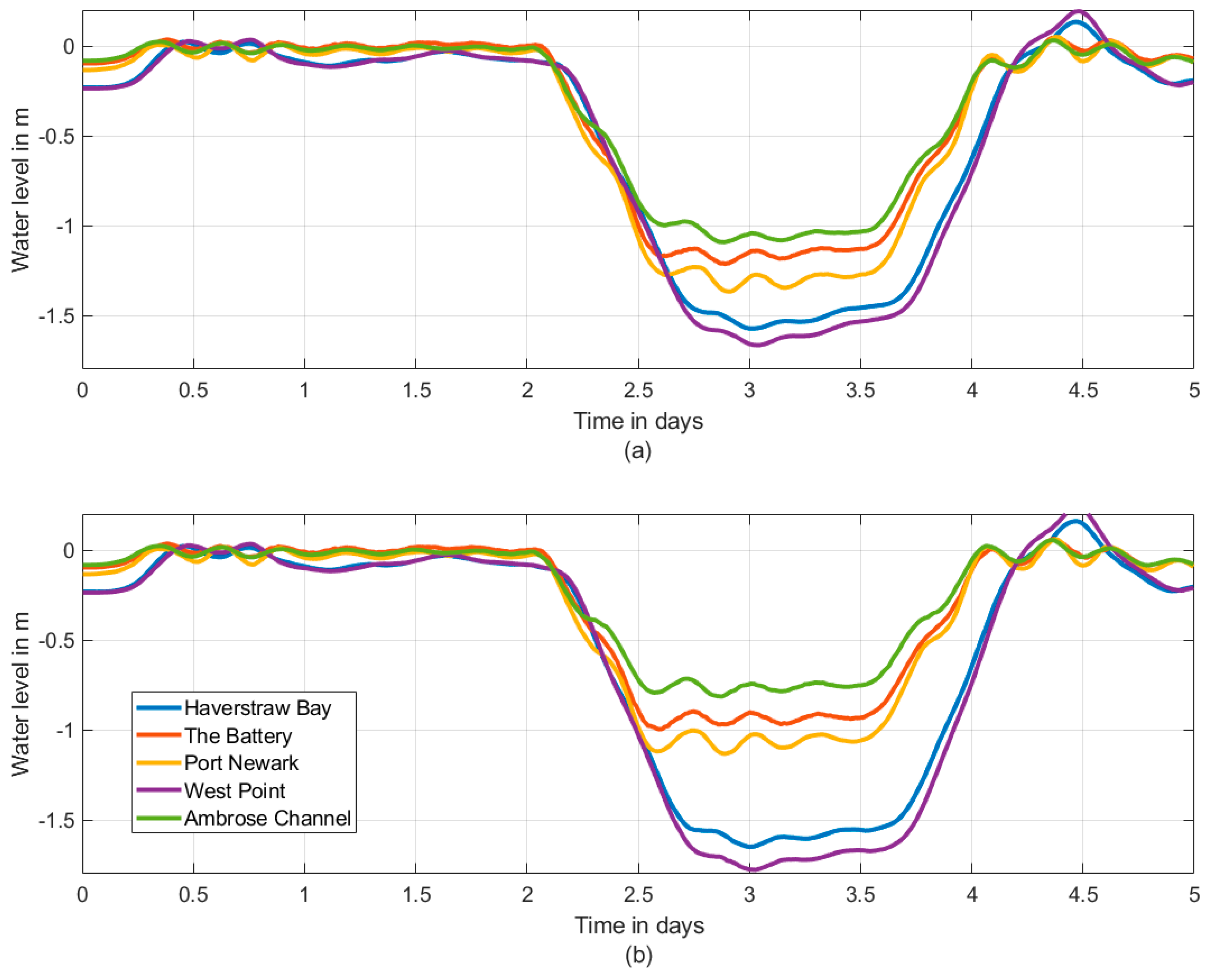 Jmse 07 00160 g007 Jmse 07 00160 g007