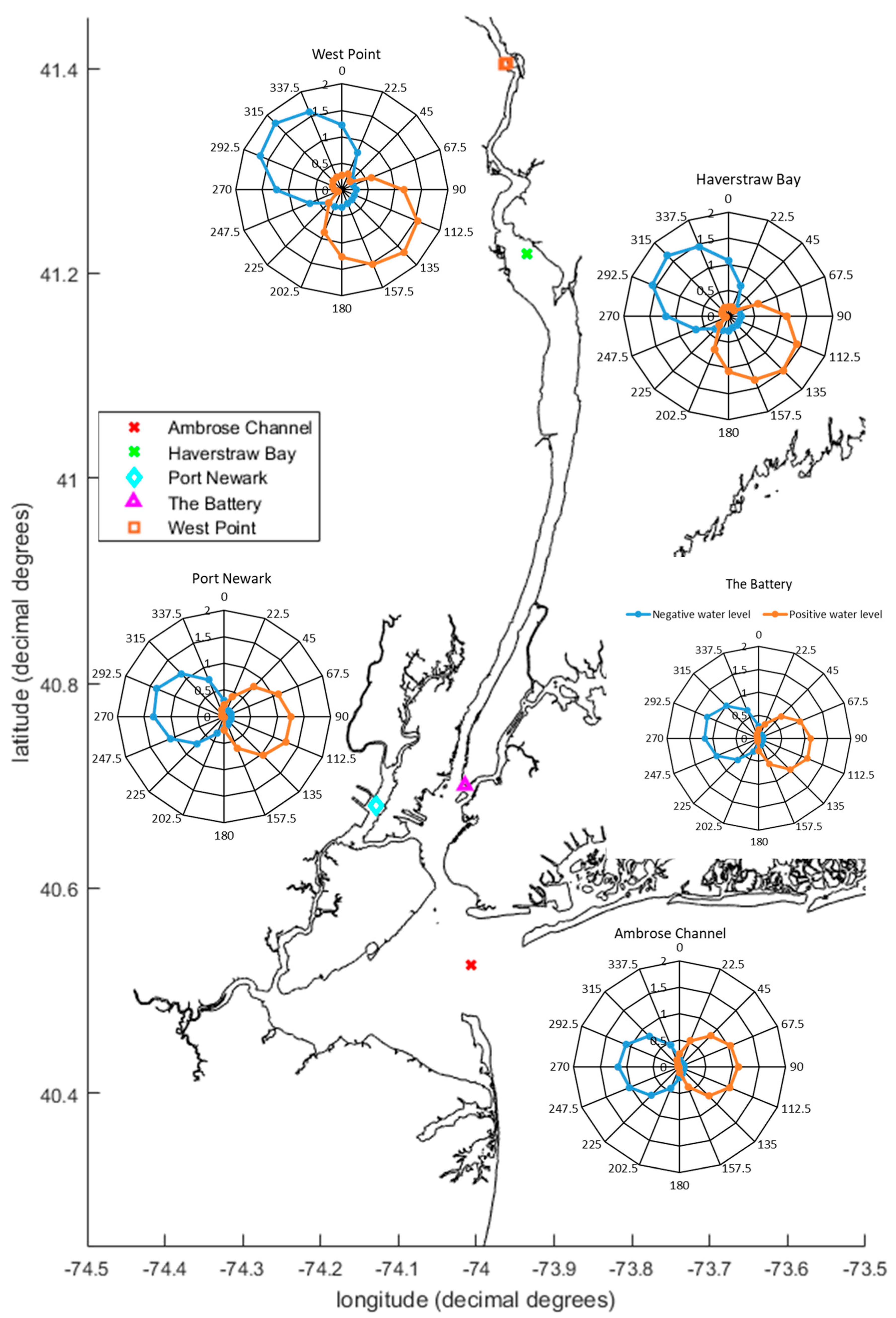Jmse 07 00160 g008 Jmse 07 00160 g008