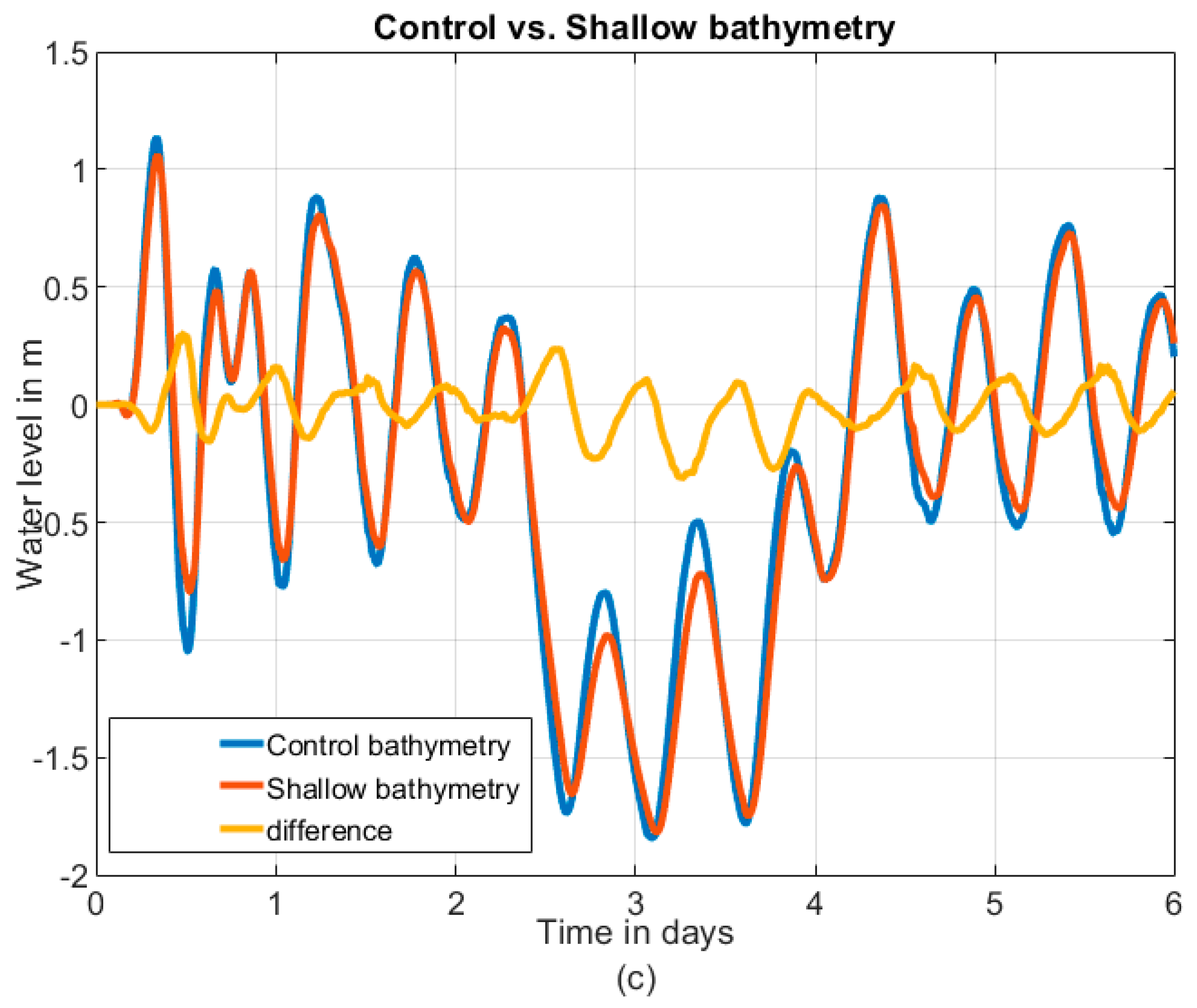 Jmse 07 00160 g009b Jmse 07 00160 g009b