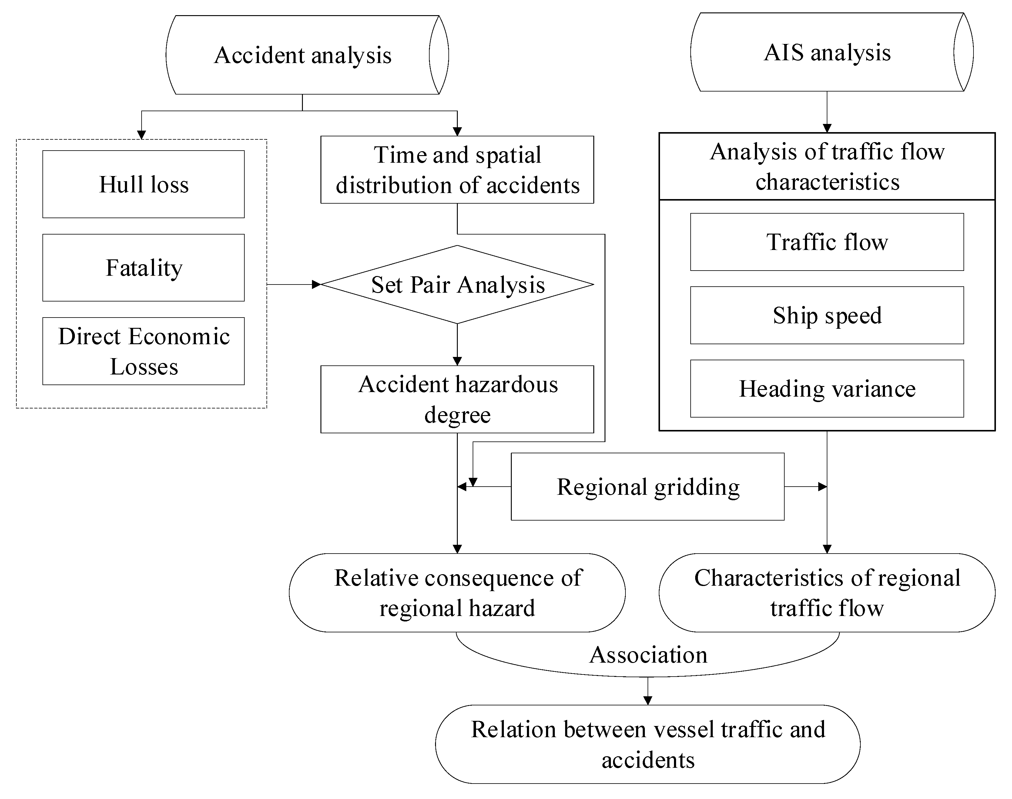 Jmse 07 00163 g001 550