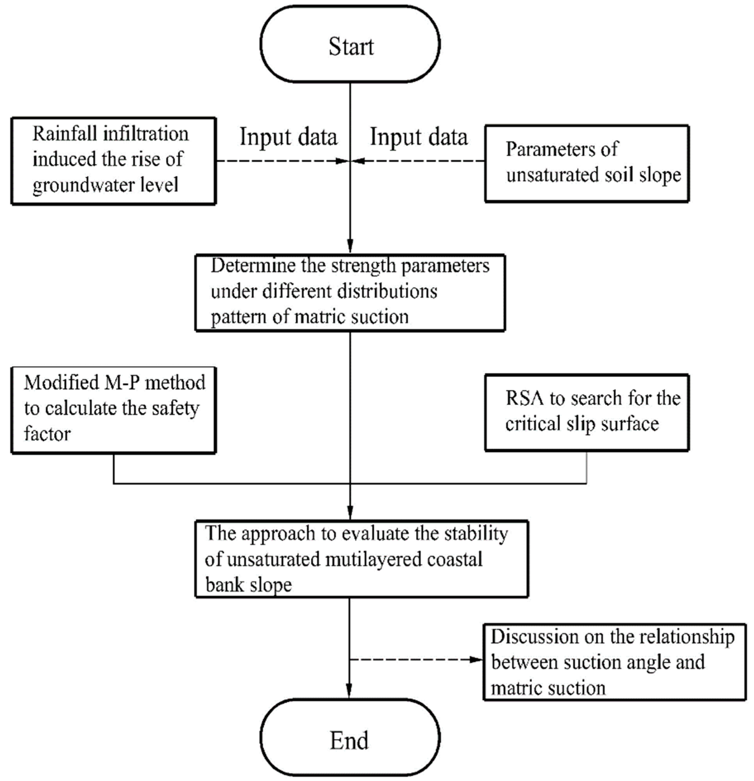 Jmse 07 00165 g002 Jmse 07 00165 g002