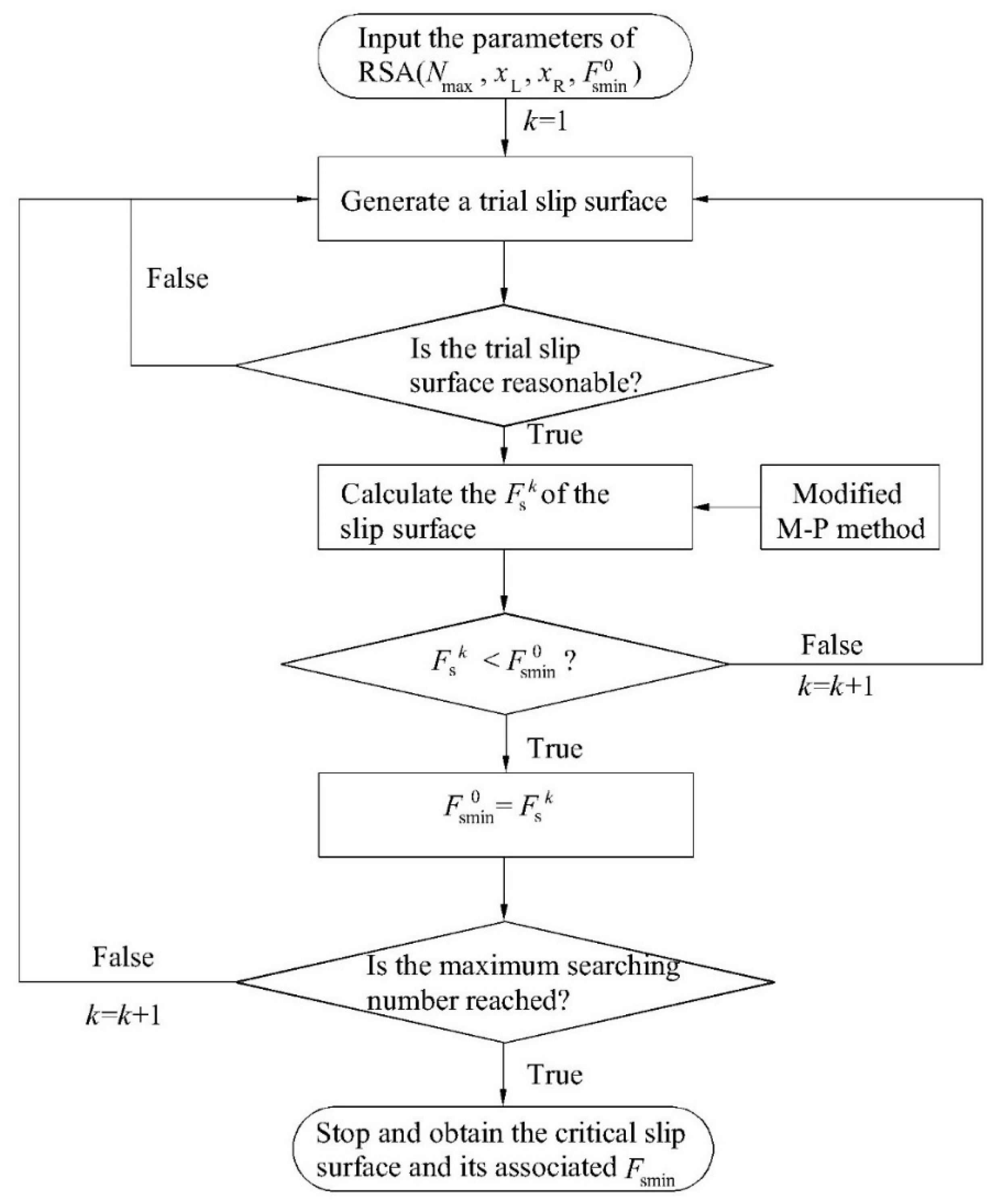 Jmse 07 00165 g007 Jmse 07 00165 g007