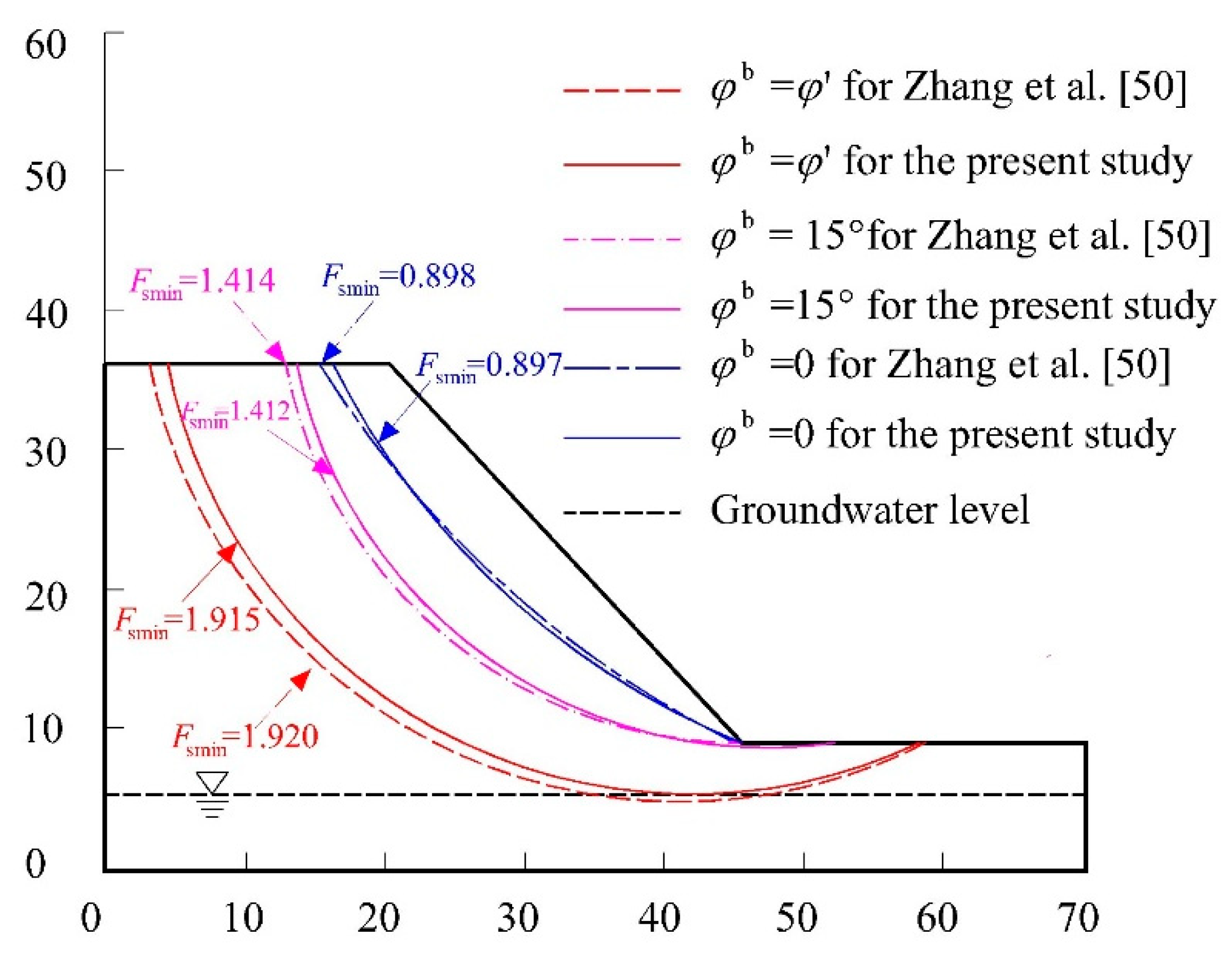 Jmse 07 00165 g008 Jmse 07 00165 g008