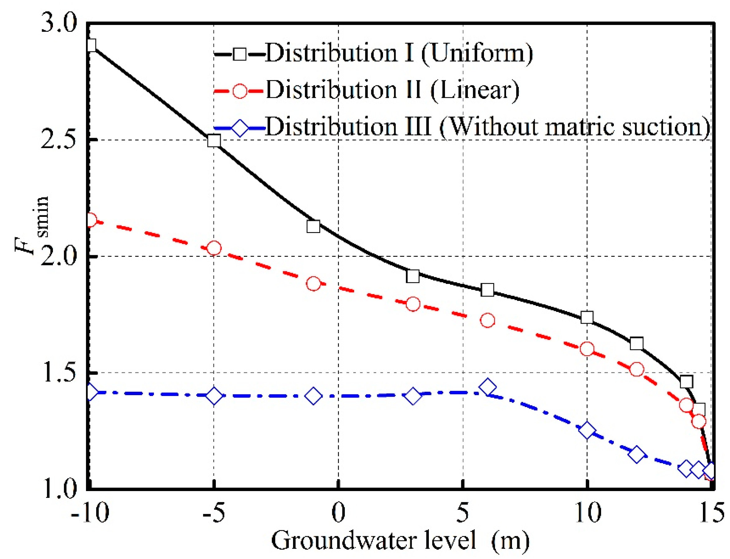 Jmse 07 00165 g011 Jmse 07 00165 g011