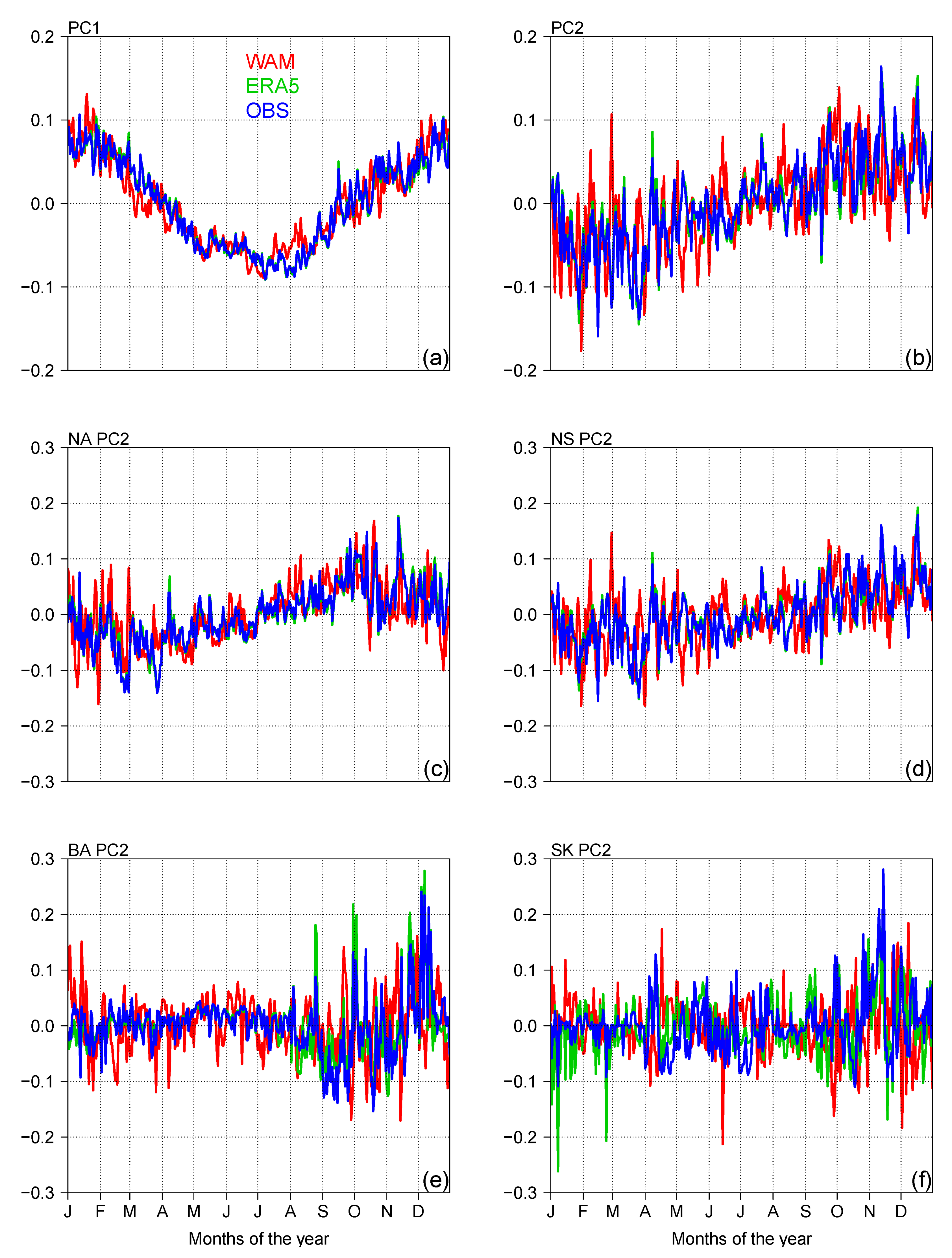 Jmse 07 00166 g004 Jmse 07 00166 g004