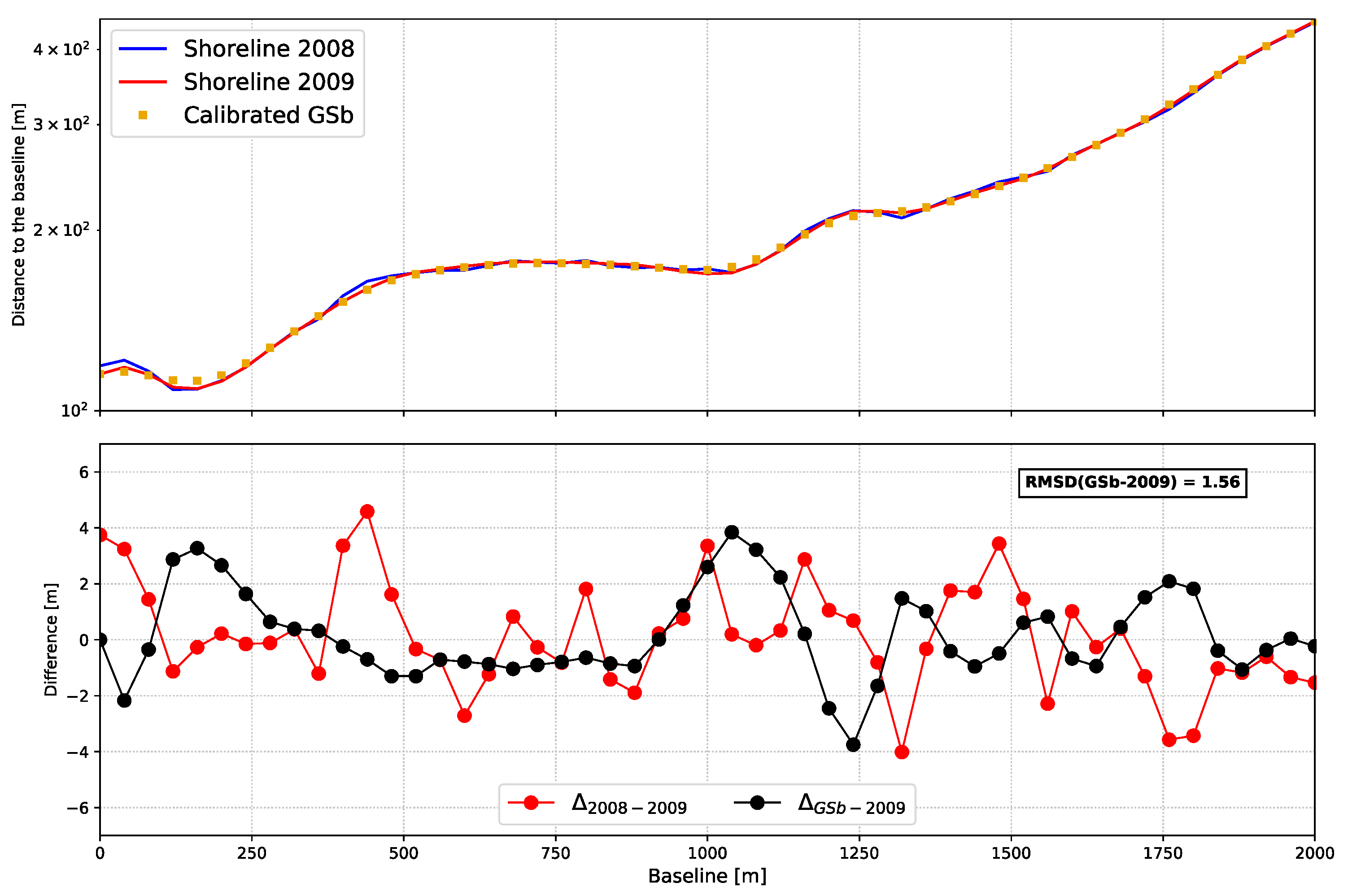 Jmse 07 00173 g005 Jmse 07 00173 g005