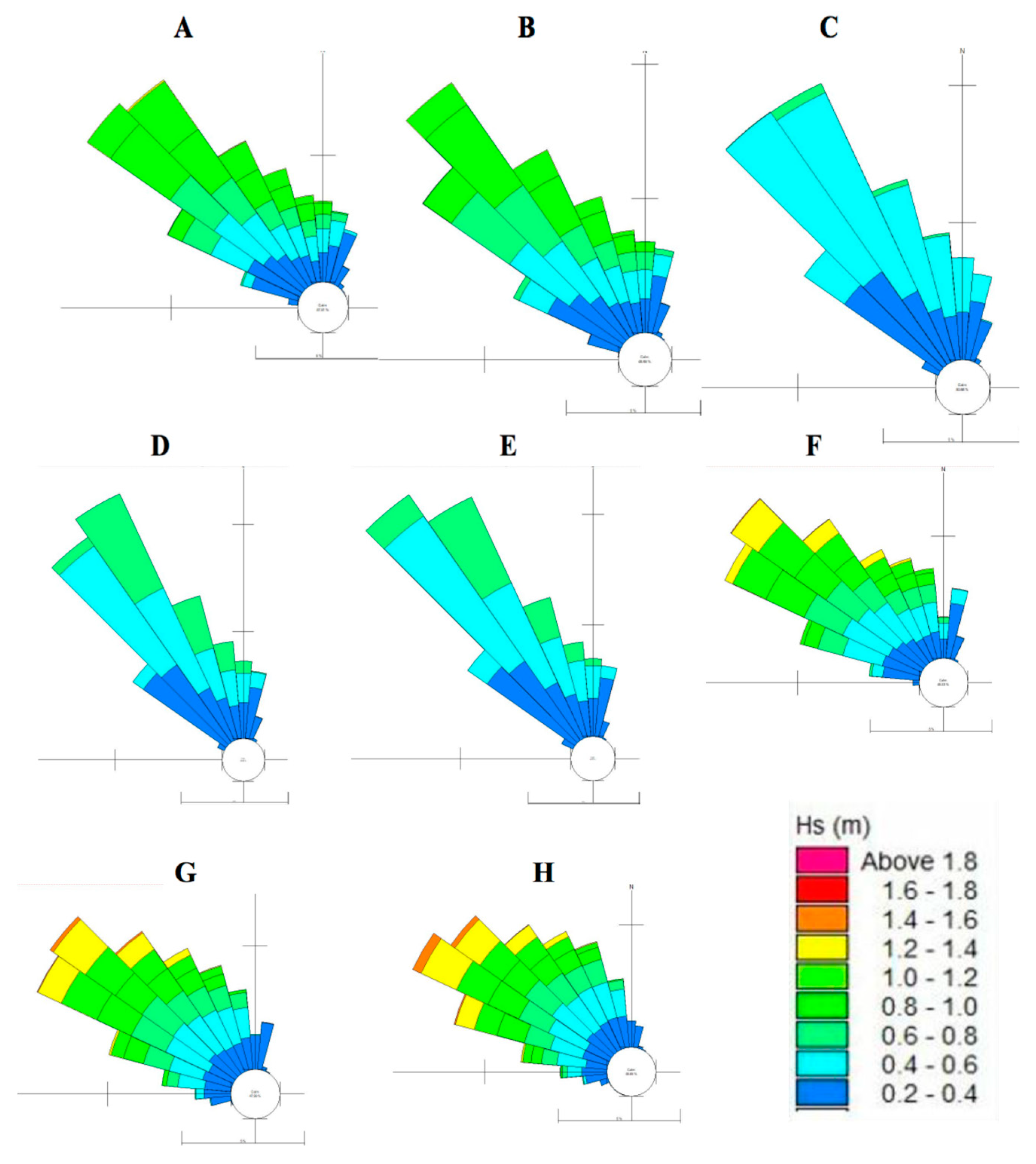 Jmse 07 00173 g007 Jmse 07 00173 g007