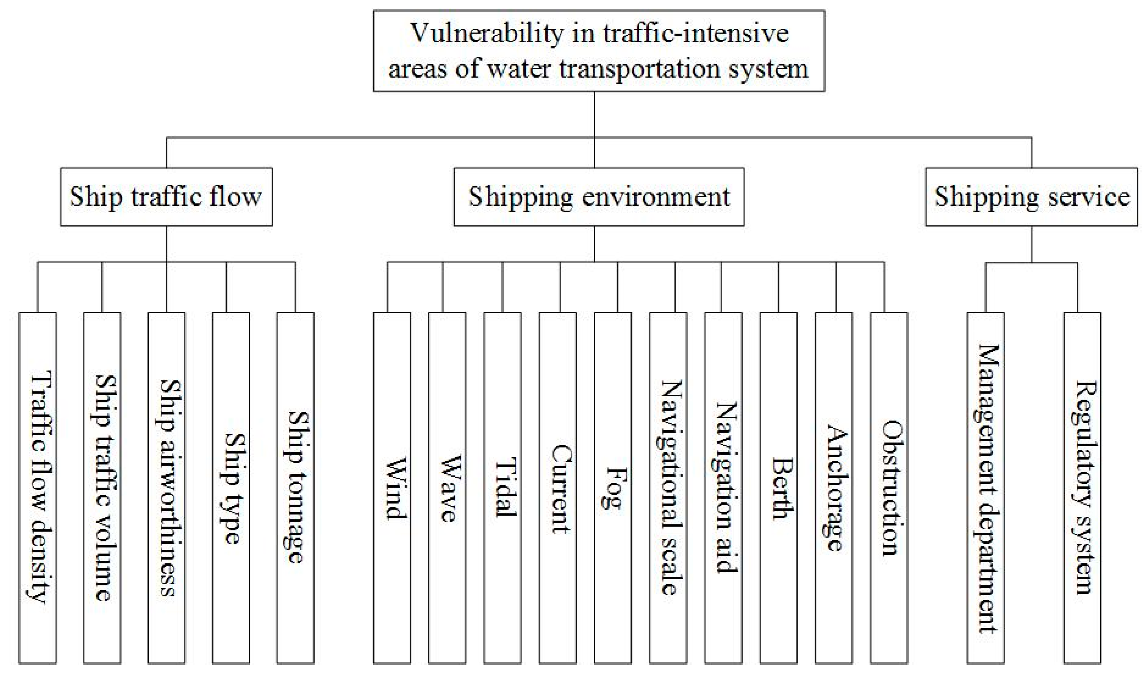 Jmse 07 00174 g002 Jmse 07 00174 g002