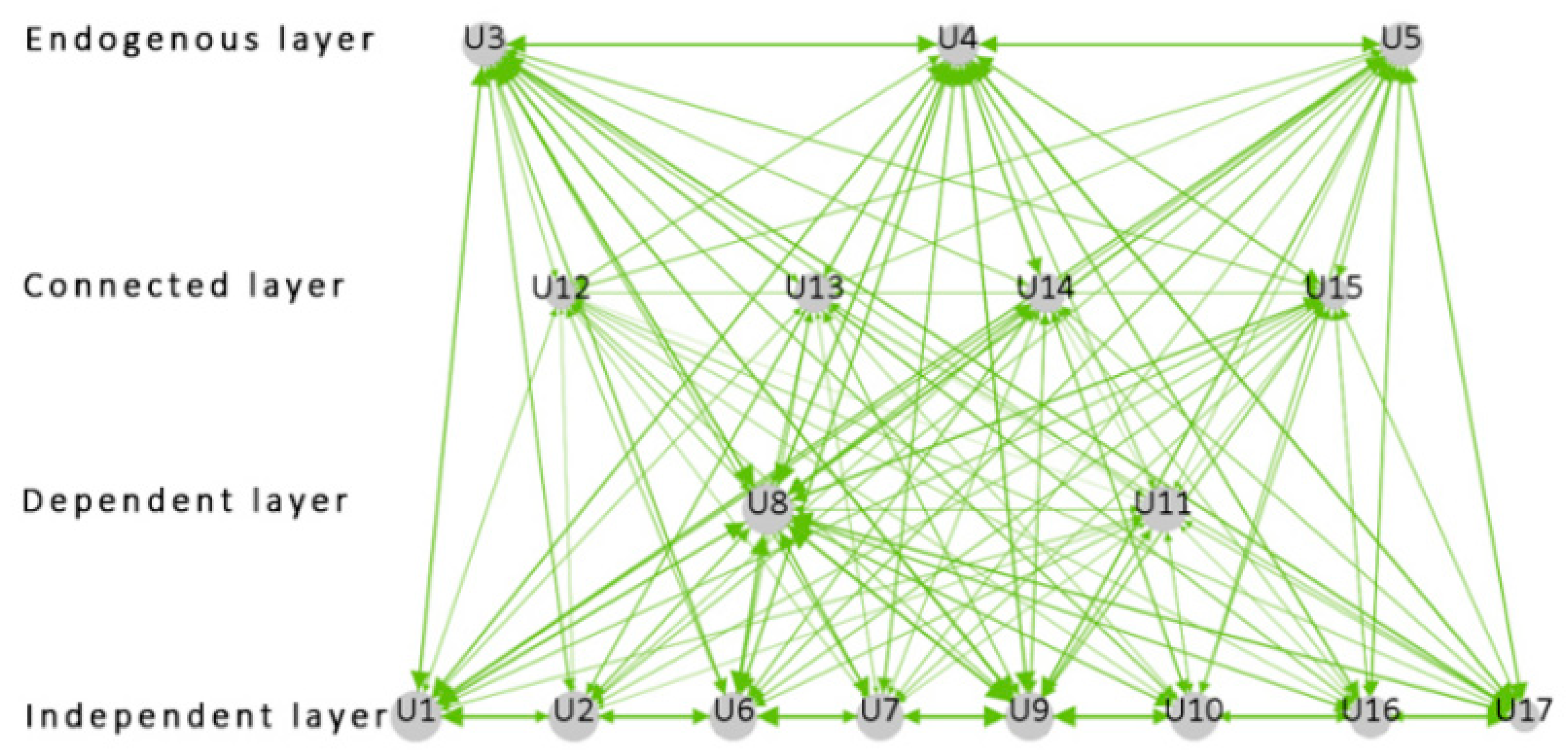 Jmse 07 00174 g005 Jmse 07 00174 g005