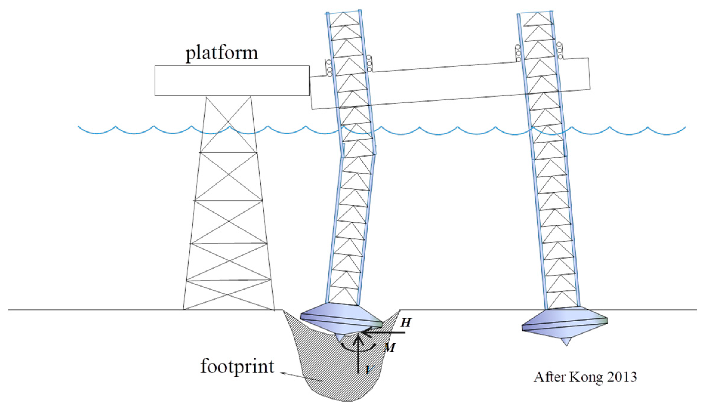 Jmse 07 00175 g001 Jmse 07 00175 g001