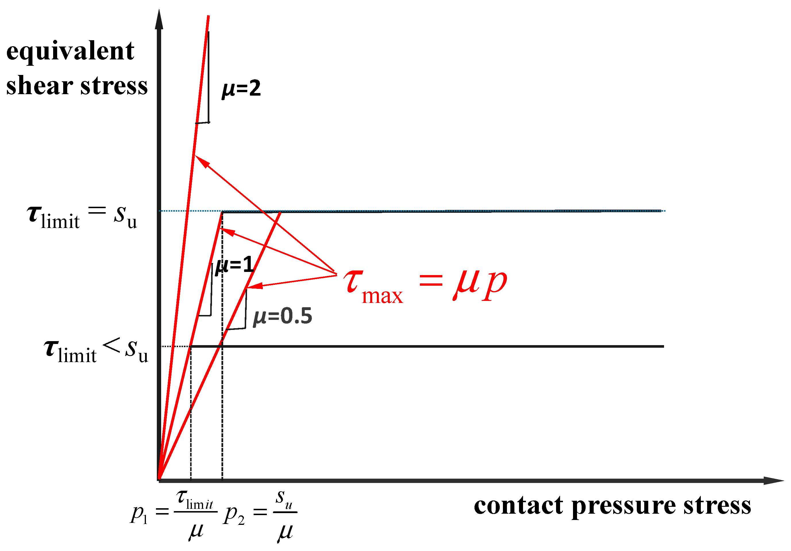 Jmse 07 00175 g009 Jmse 07 00175 g009