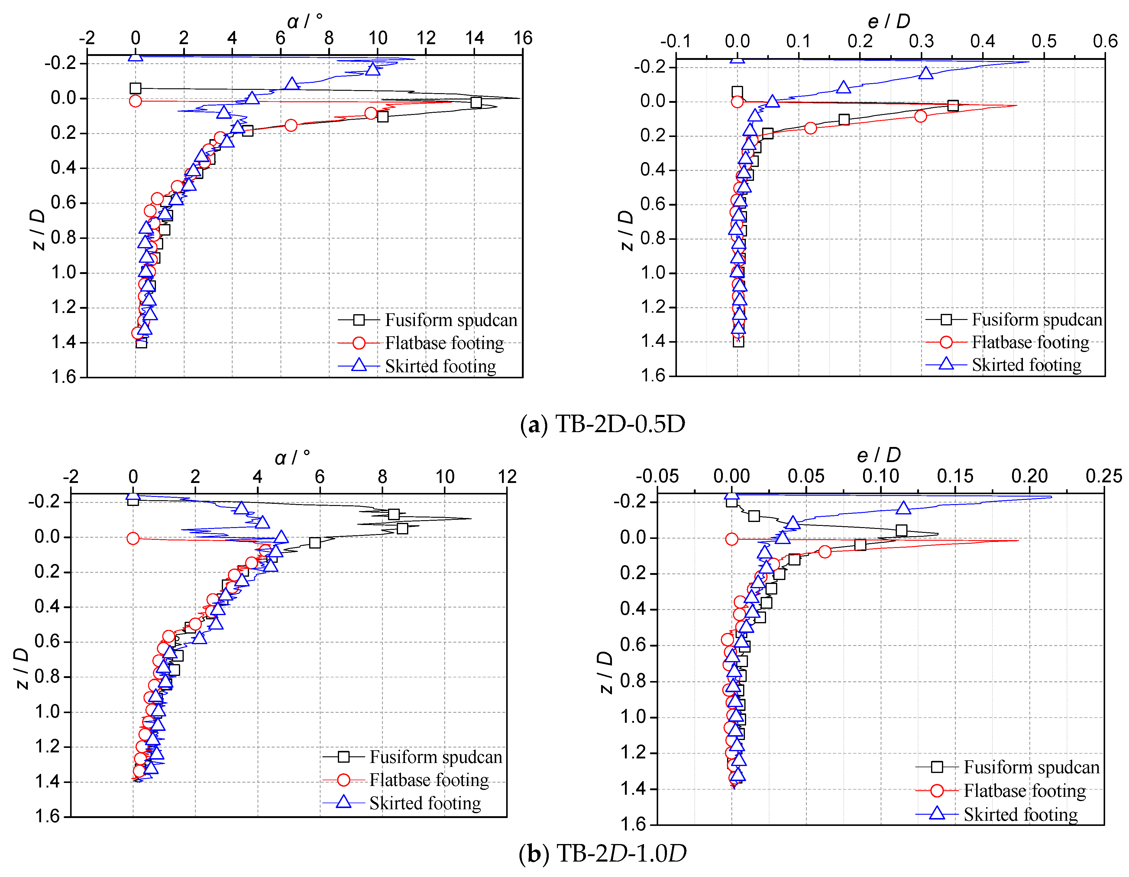 Jmse 07 00175 g021 Jmse 07 00175 g021