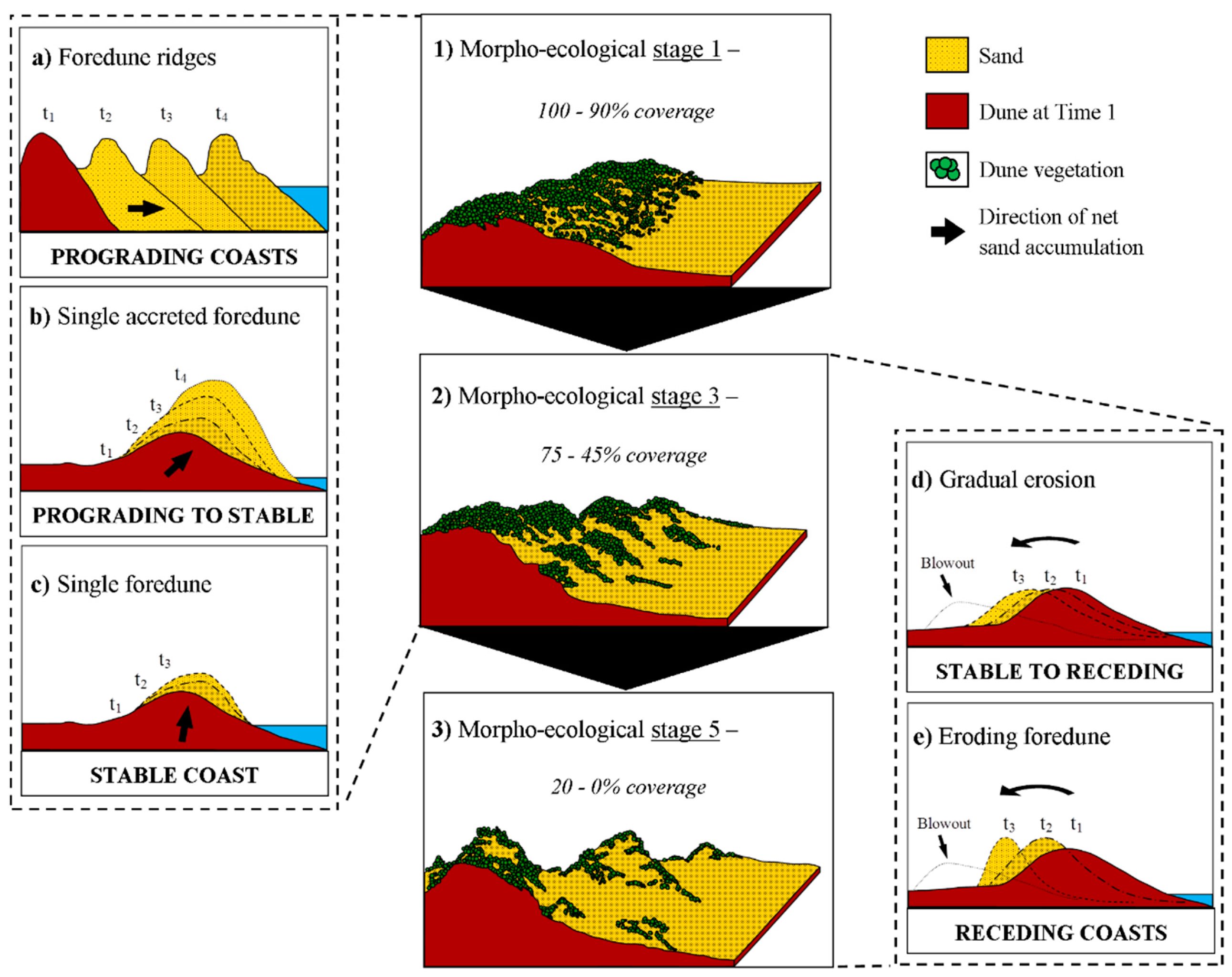 Jmse 07 00177 g001 Jmse 07 00177 g001