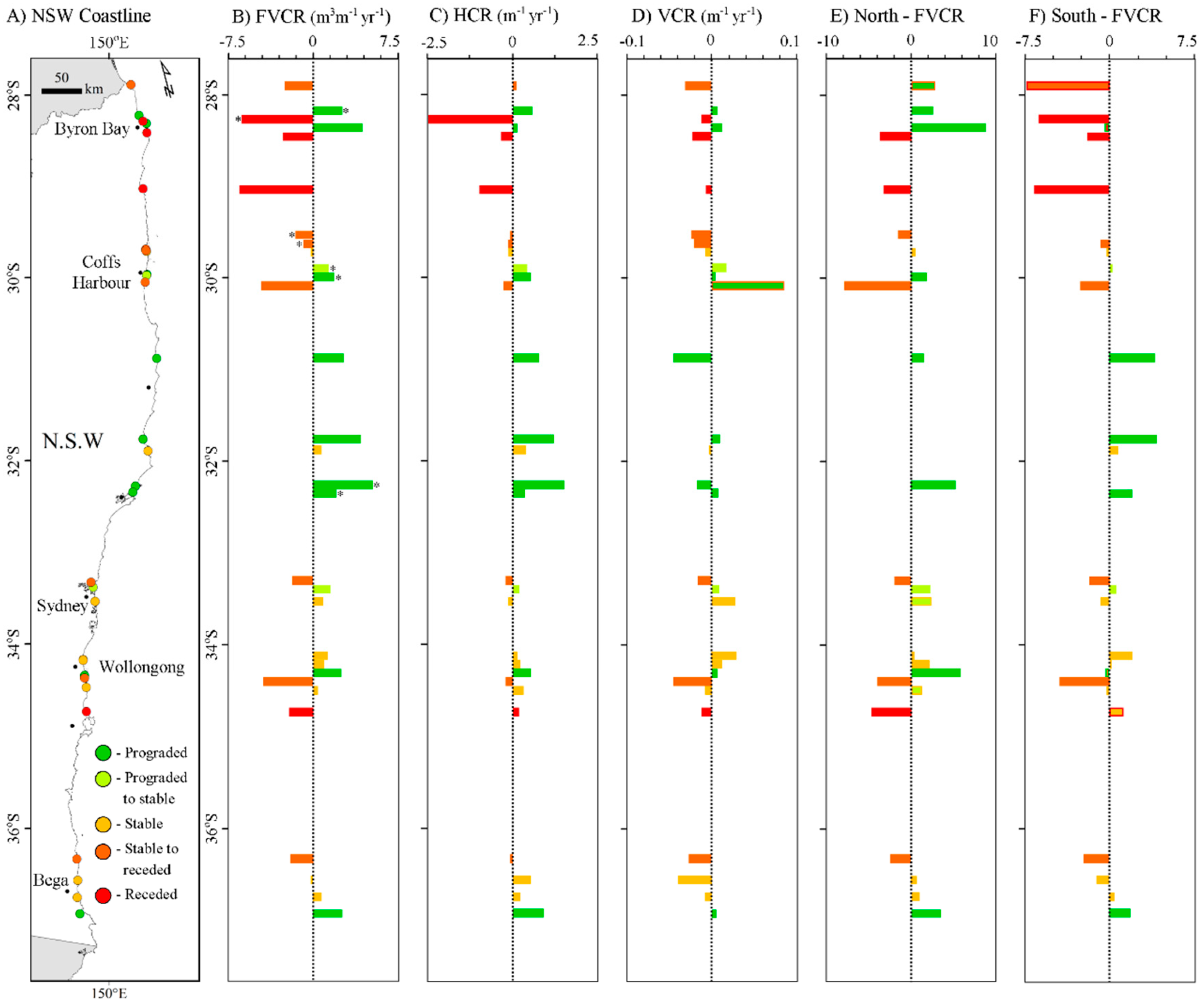 Jmse 07 00177 g005 Jmse 07 00177 g005