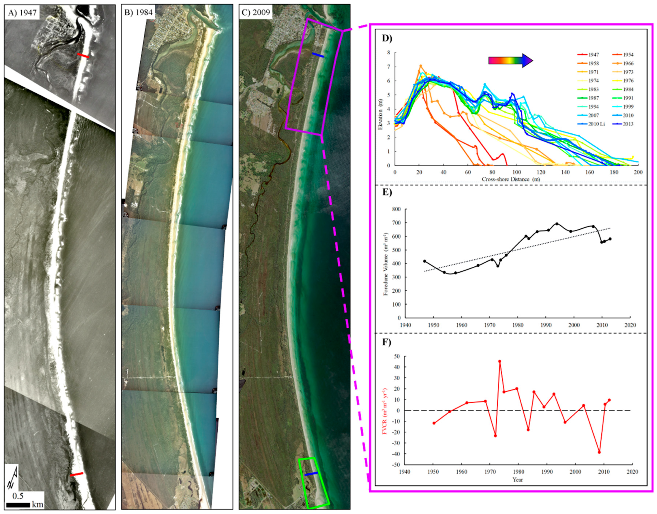 Jmse 07 00177 g006 Jmse 07 00177 g006