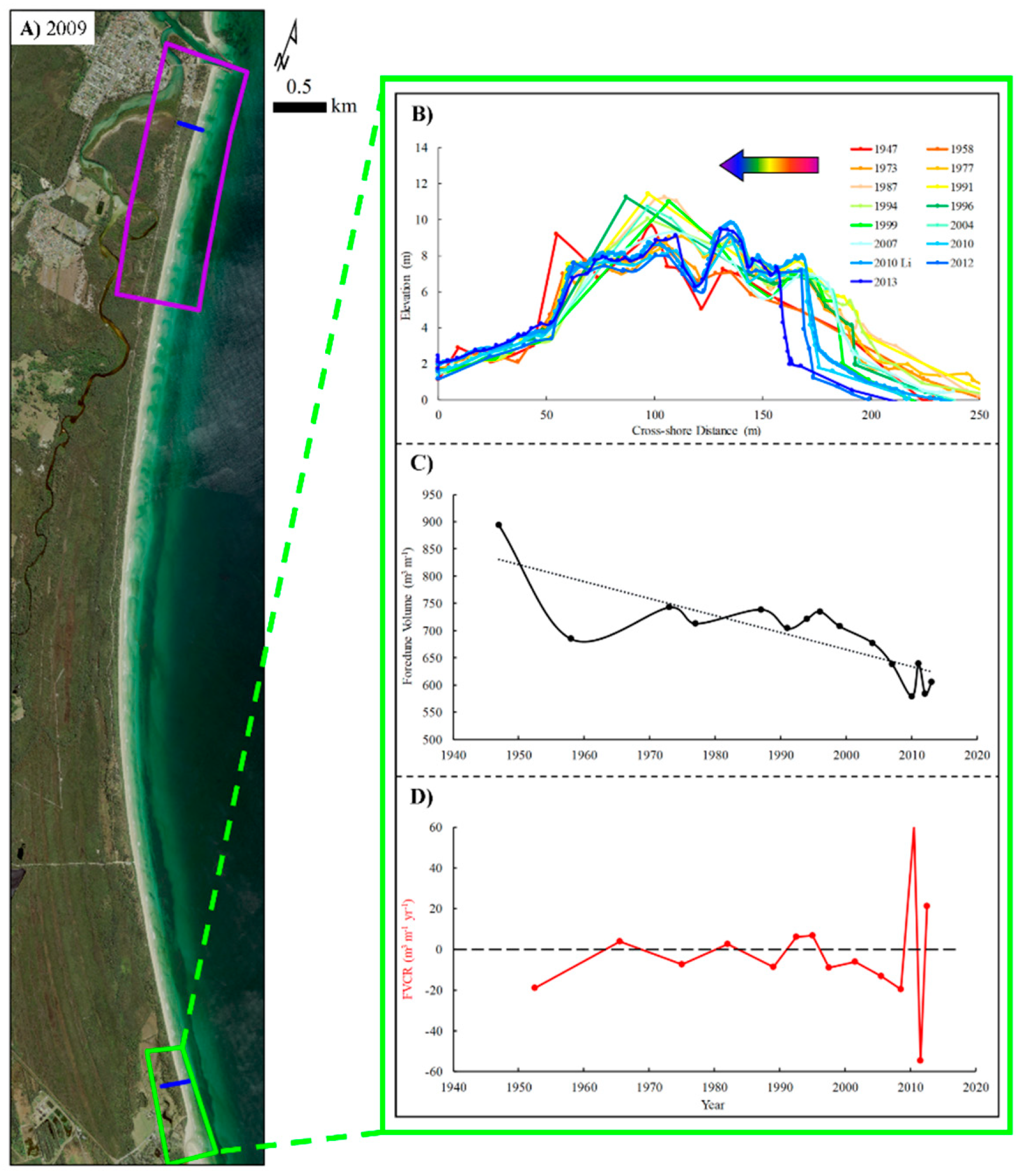 Jmse 07 00177 g007 Jmse 07 00177 g007