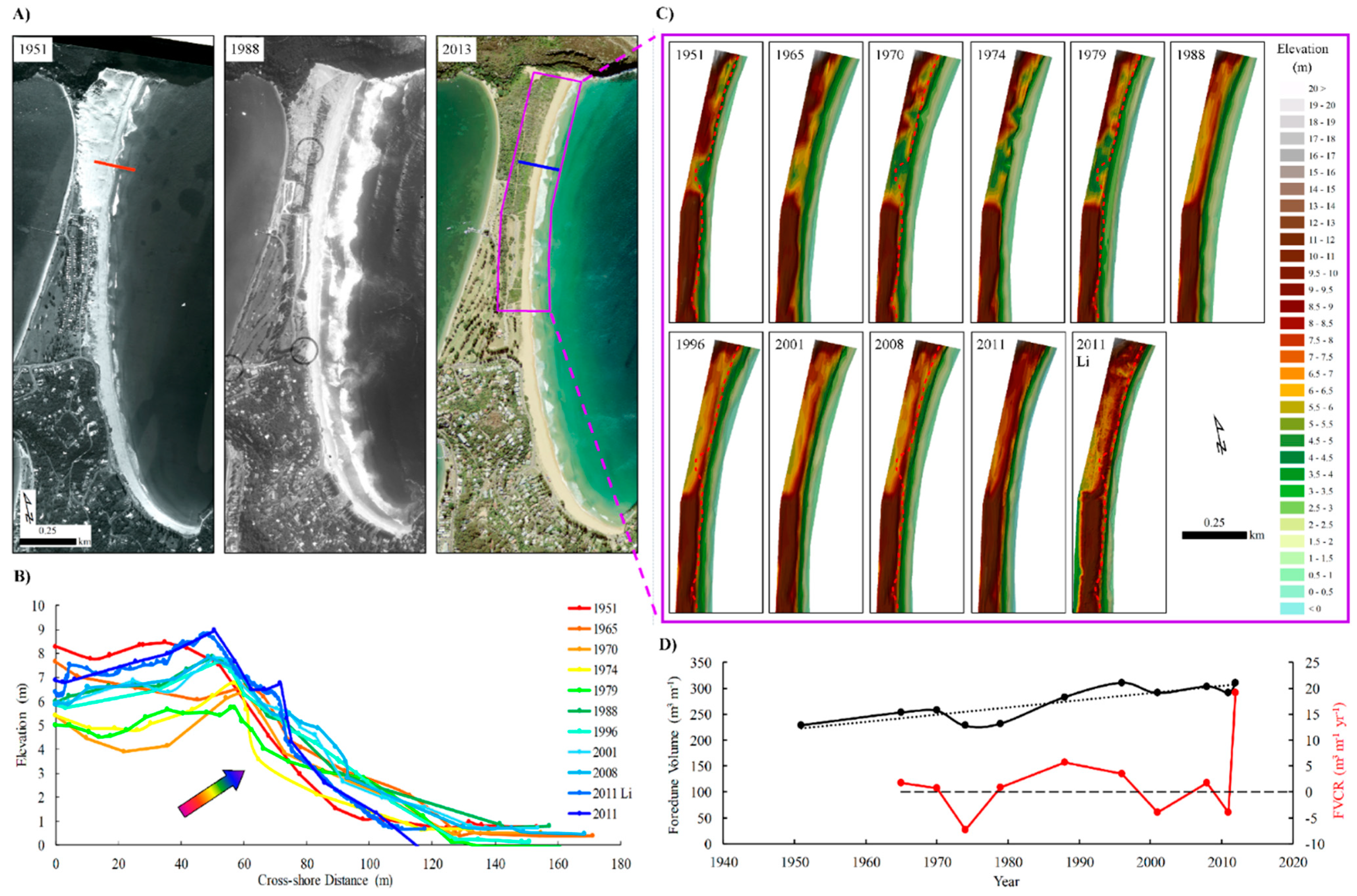 Jmse 07 00177 g008 Jmse 07 00177 g008