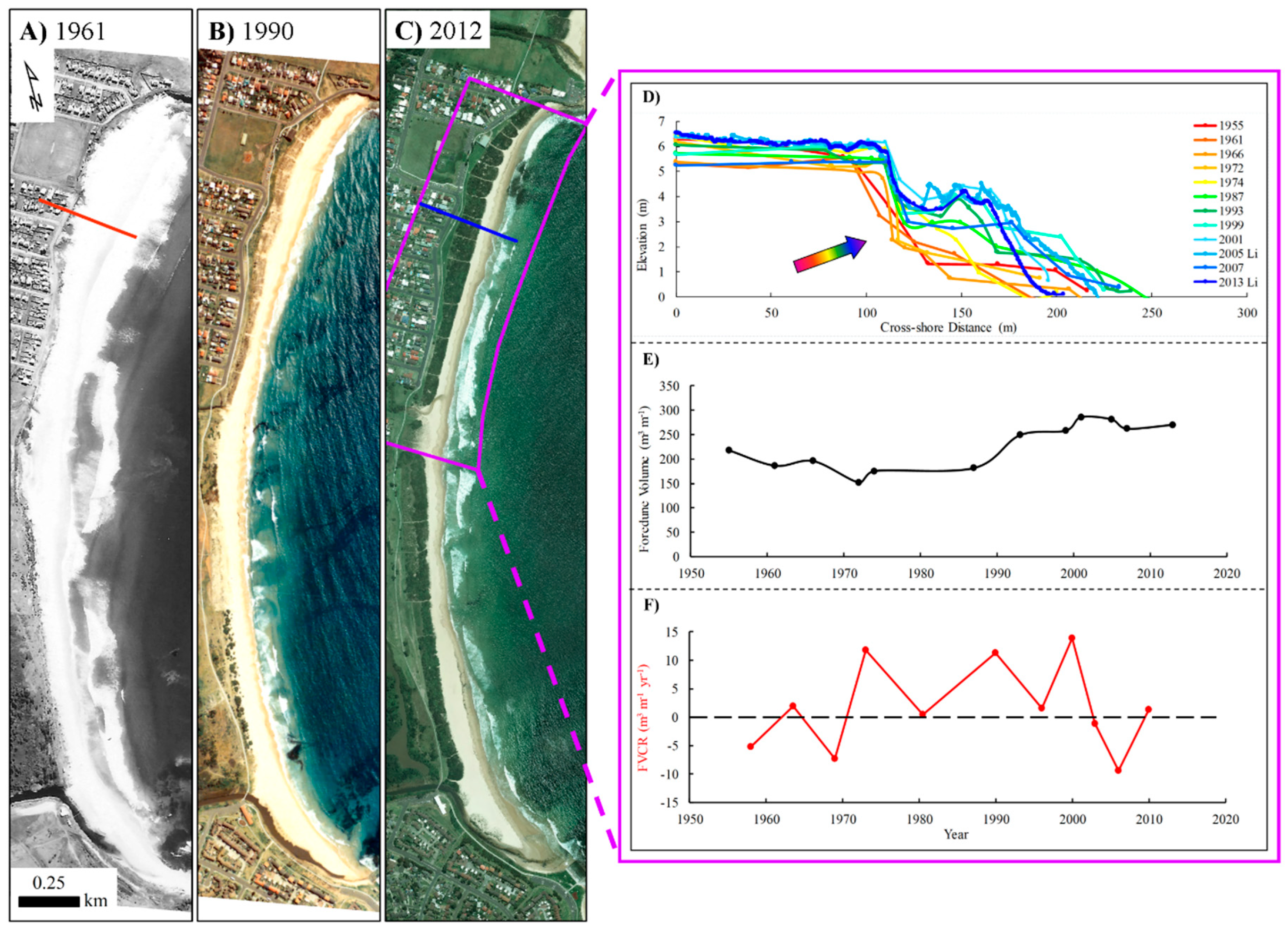 Jmse 07 00177 g009 Jmse 07 00177 g009