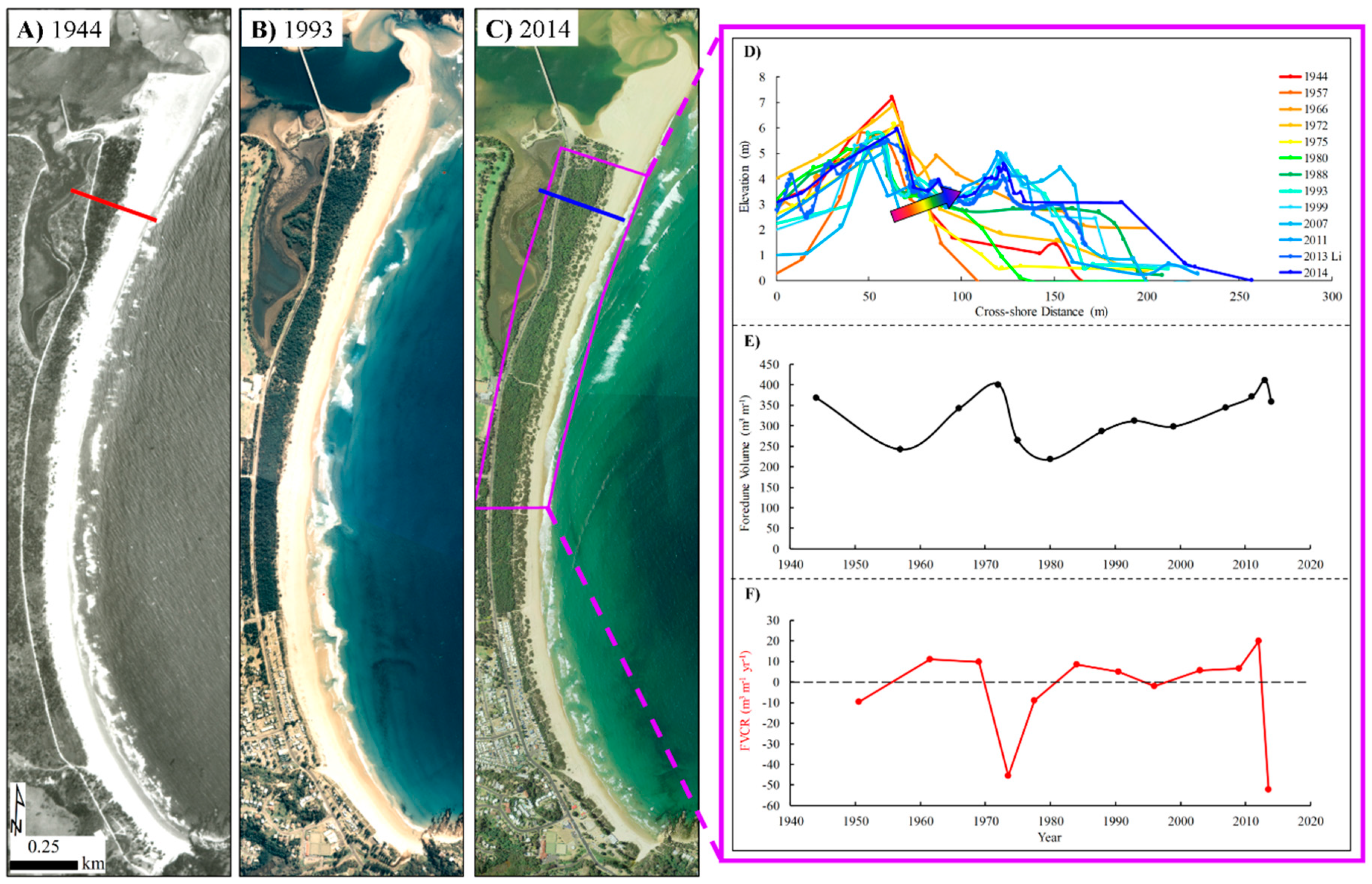 Jmse 07 00177 g010 Jmse 07 00177 g010