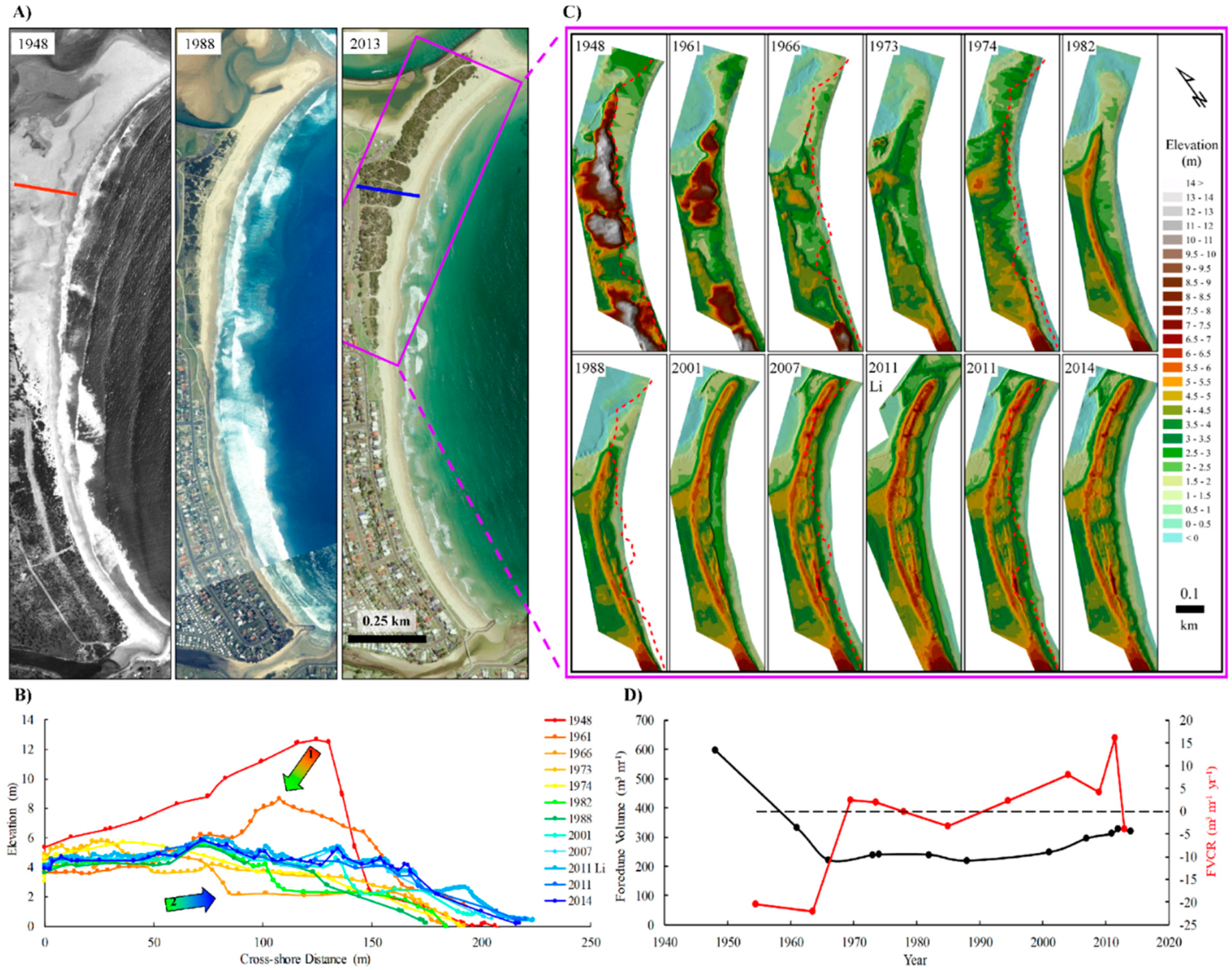 Jmse 07 00177 g012 Jmse 07 00177 g012