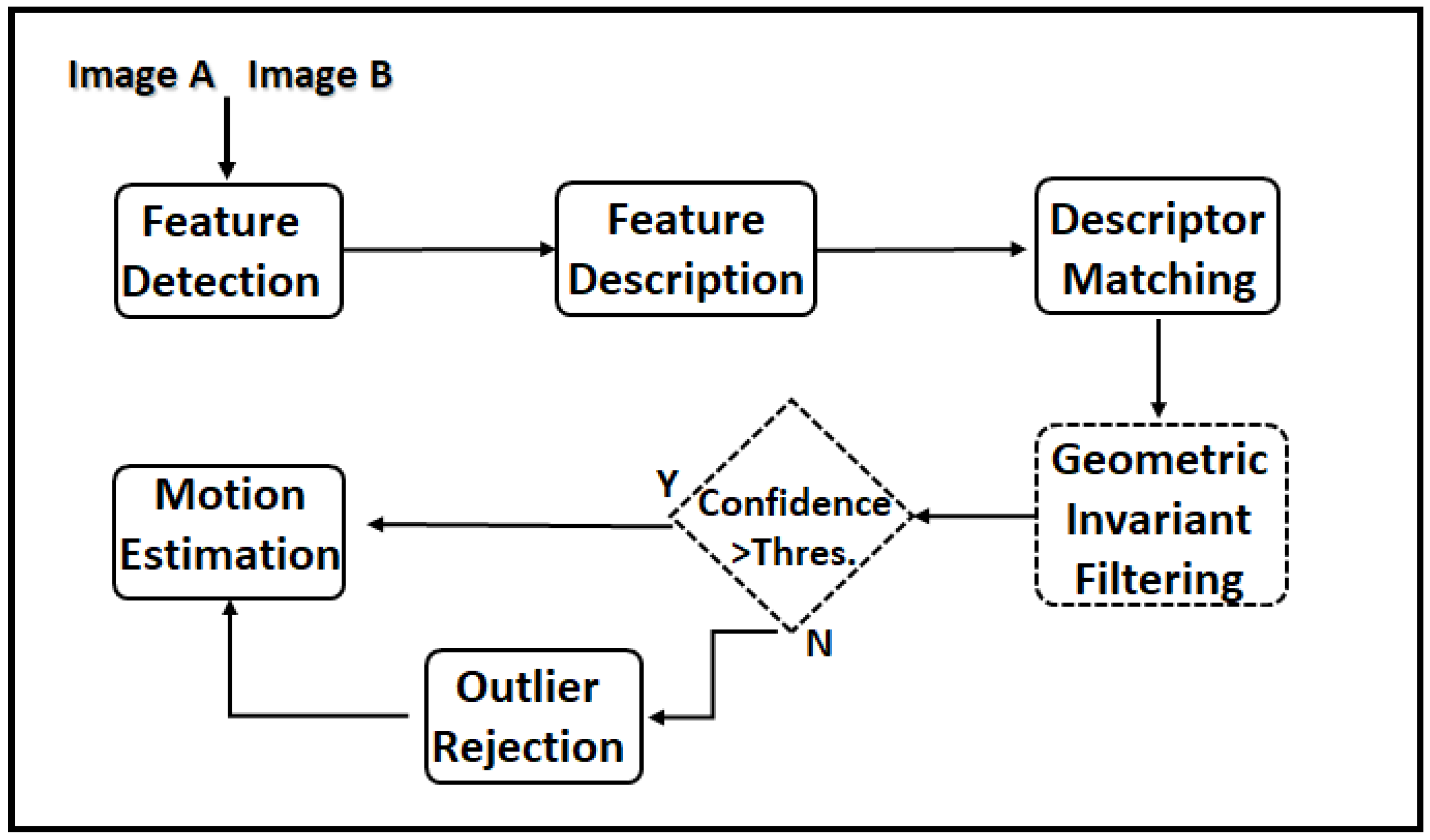 Jmse 07 00178 g003 Jmse 07 00178 g003
