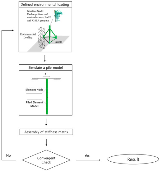 JMSE Special Issue Marine Structures