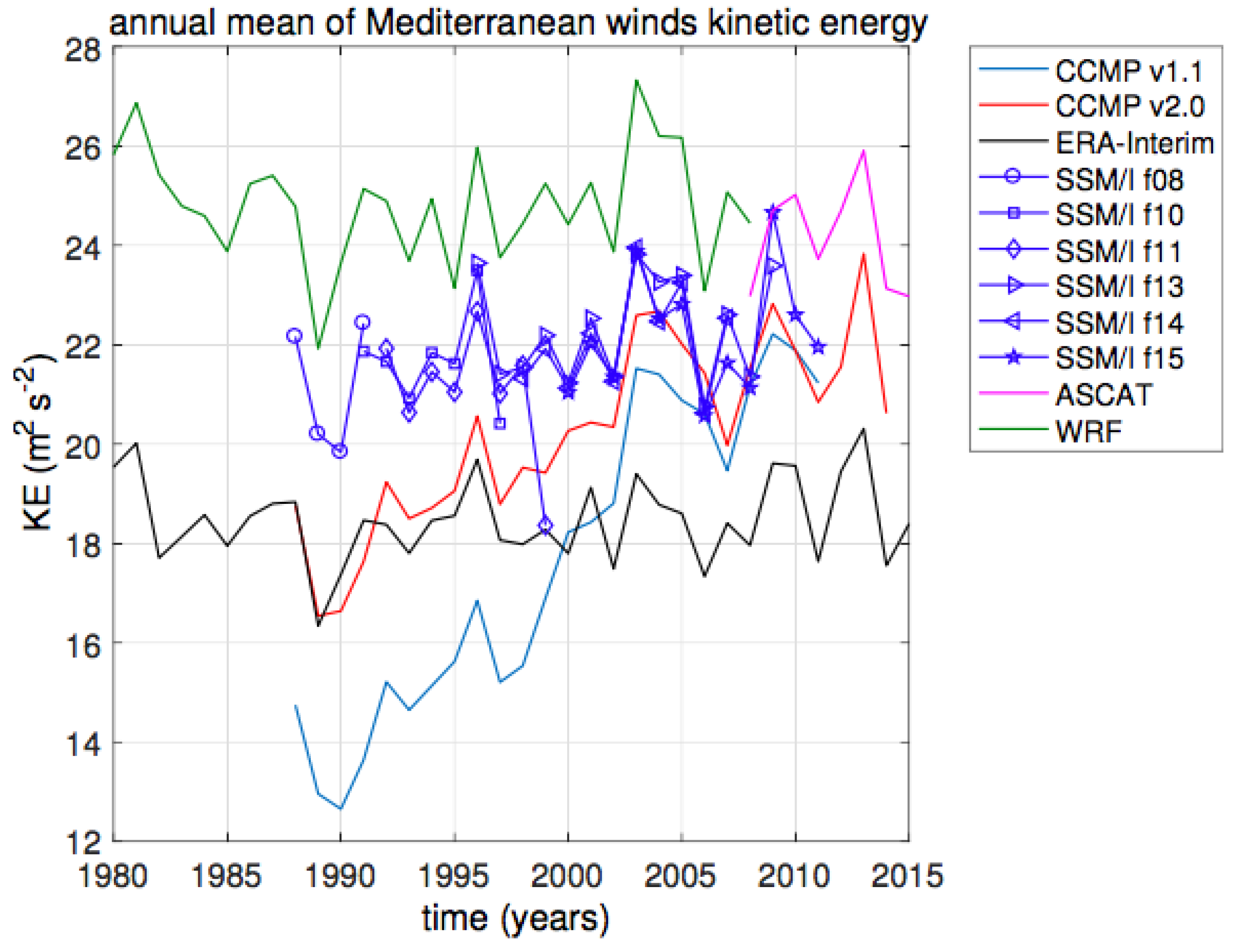 Jmse 07 00182 g0a1 Jmse 07 00182 g0a1