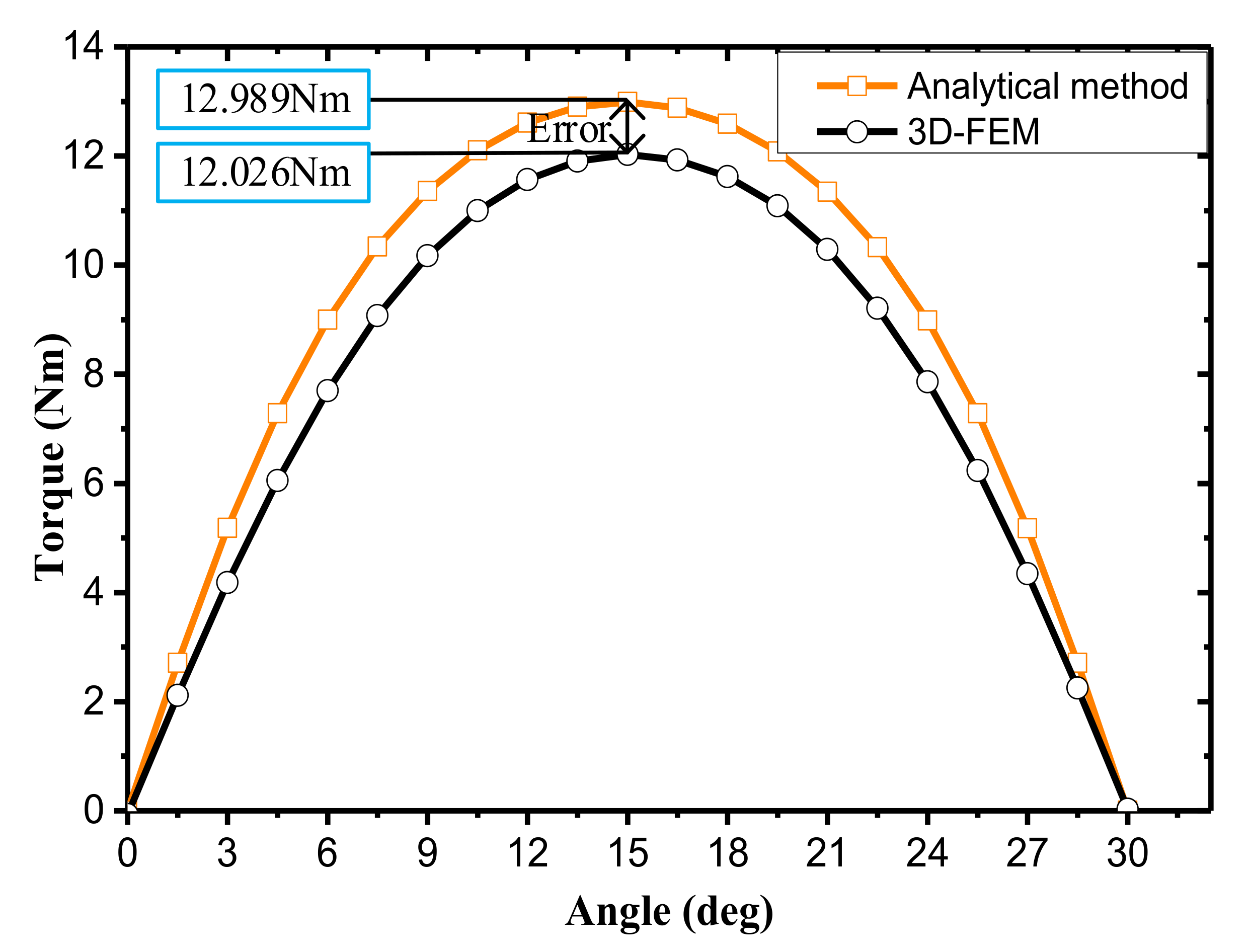 Jmse 07 00187 g010 Jmse 07 00187 g010