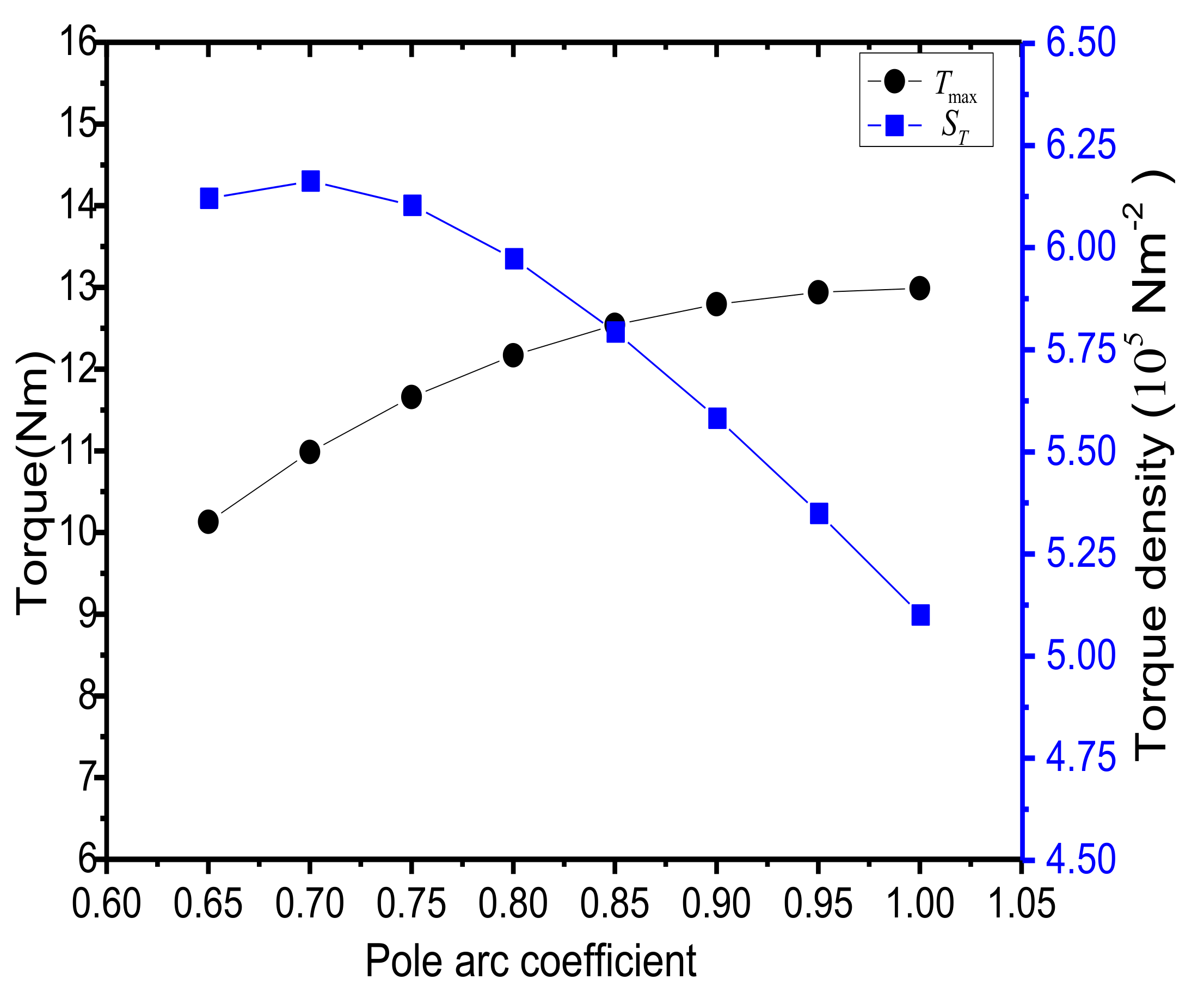 Jmse 07 00187 g013 Jmse 07 00187 g013