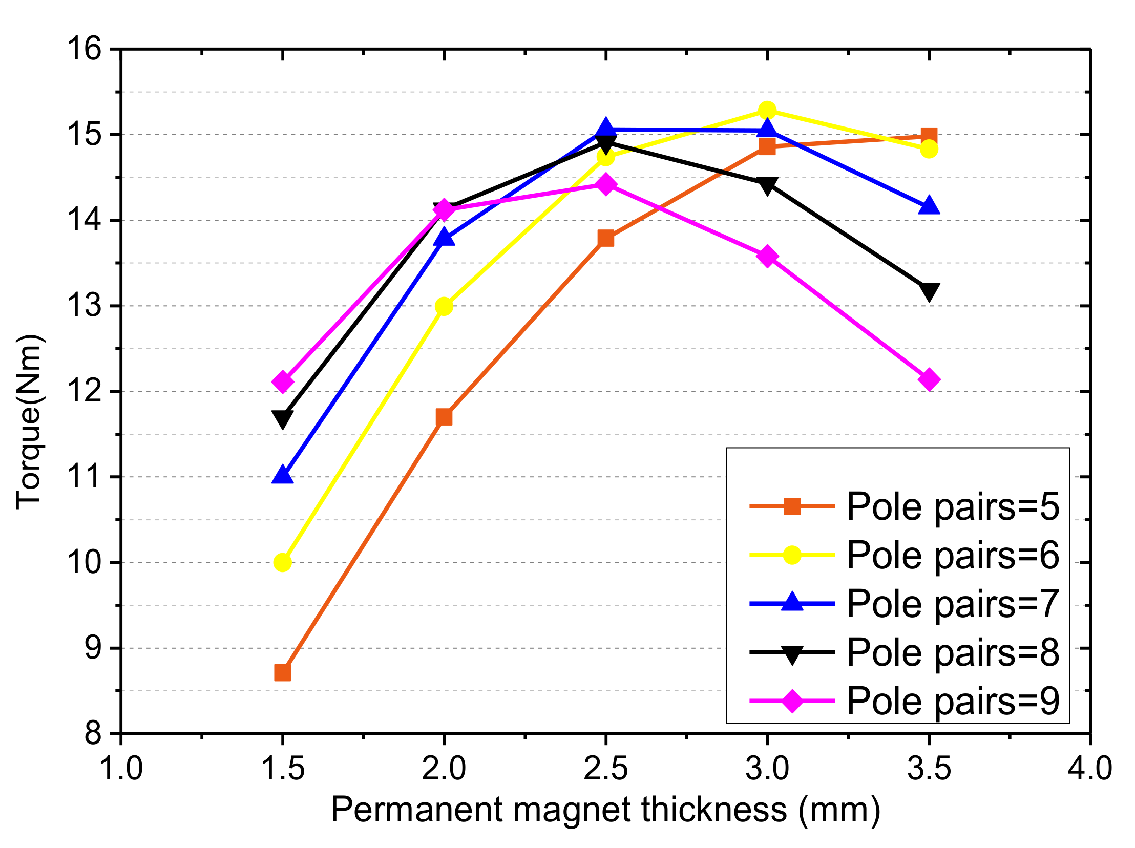 Jmse 07 00187 g017 Jmse 07 00187 g017