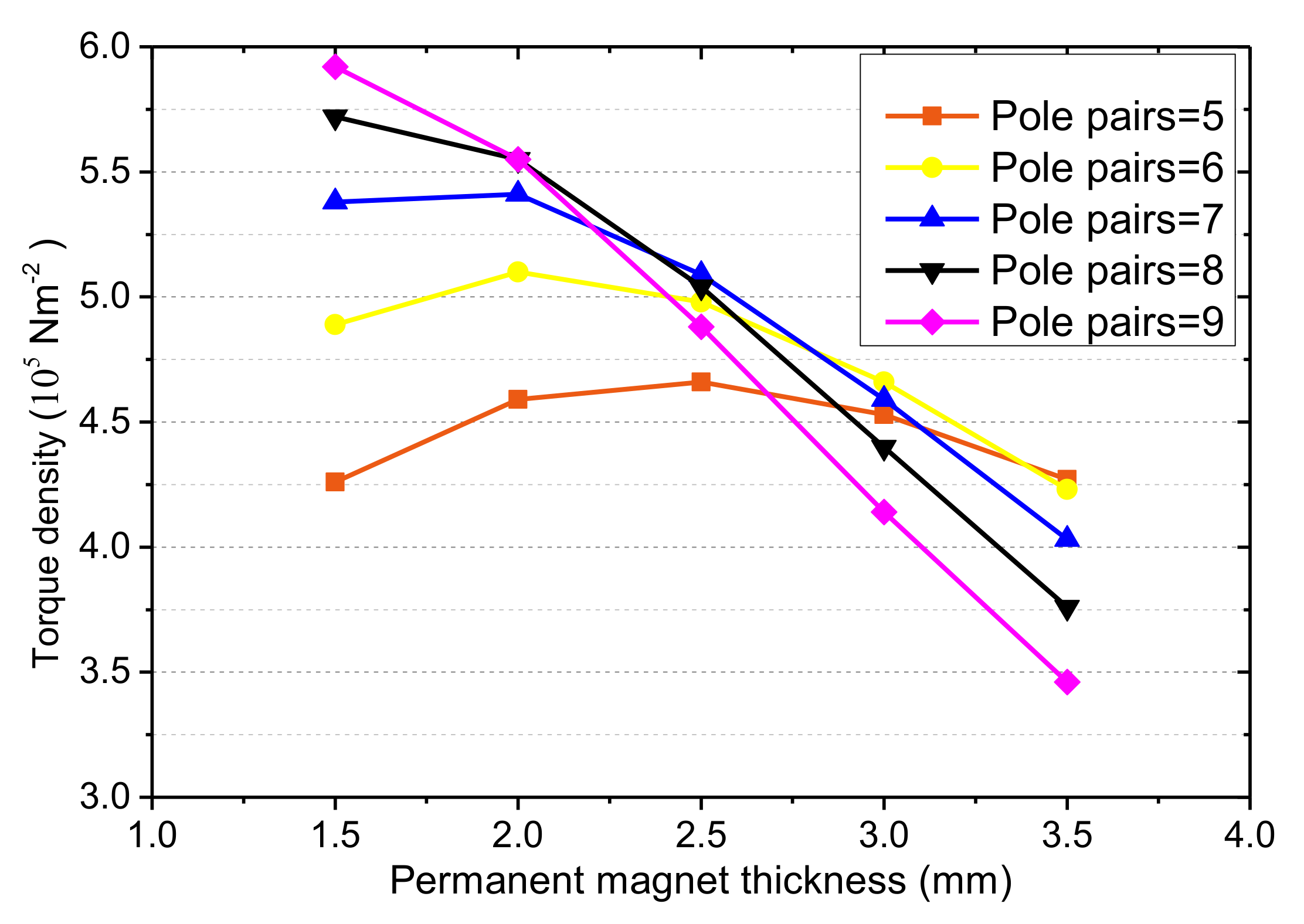 Jmse 07 00187 g018 Jmse 07 00187 g018