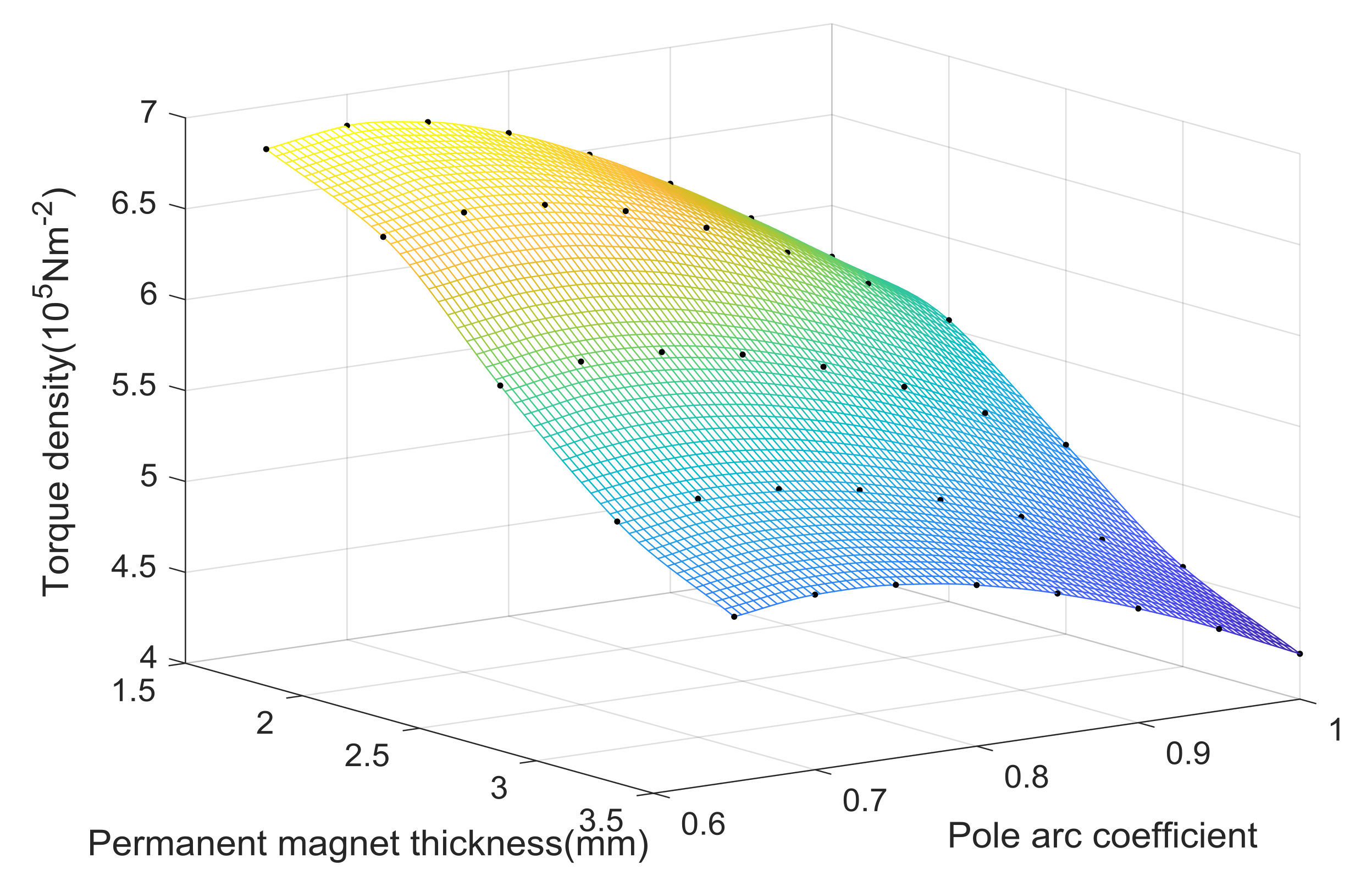Jmse 07 00187 g022 Jmse 07 00187 g022