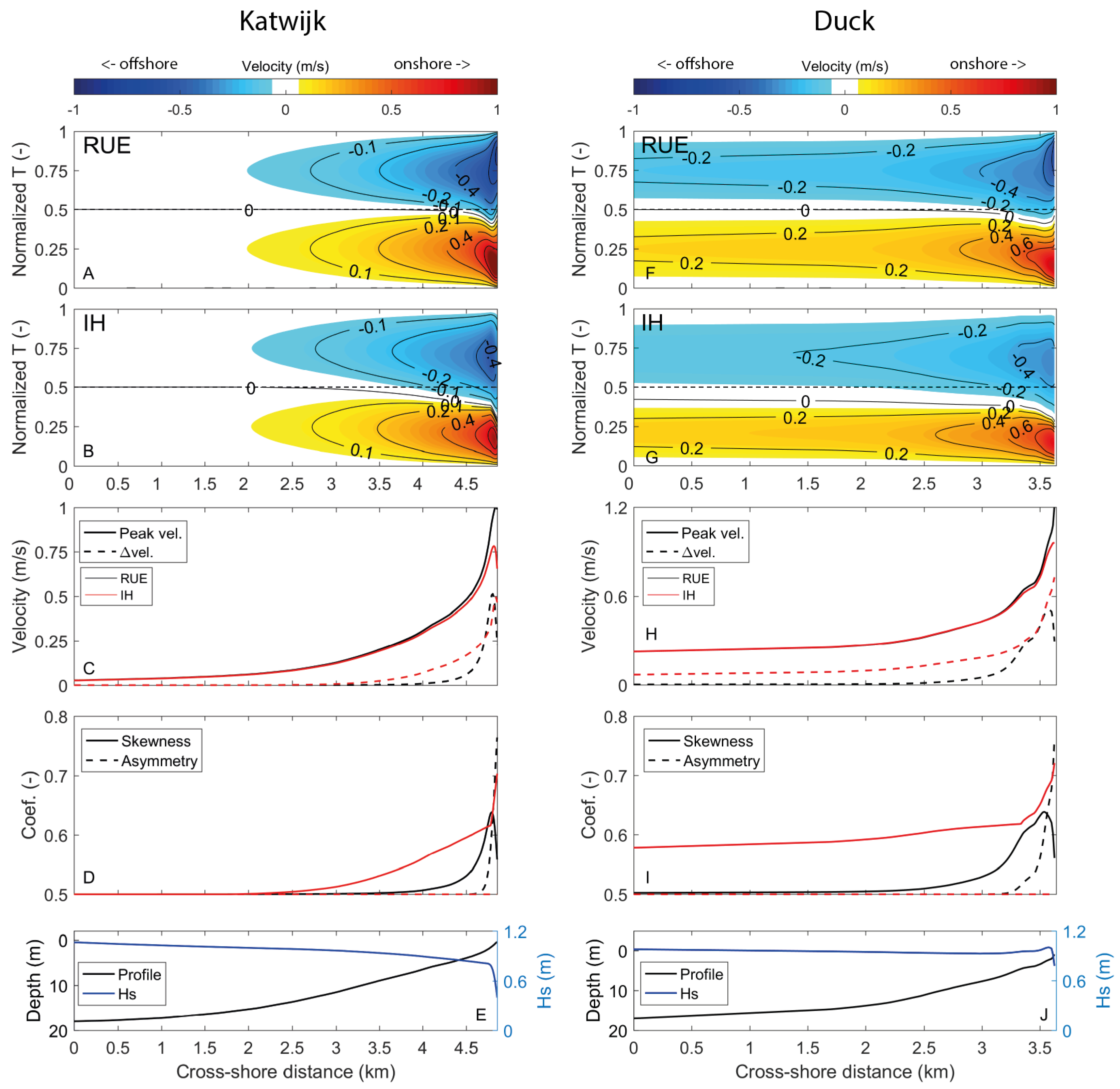 Jmse 07 00188 g003 Jmse 07 00188 g003