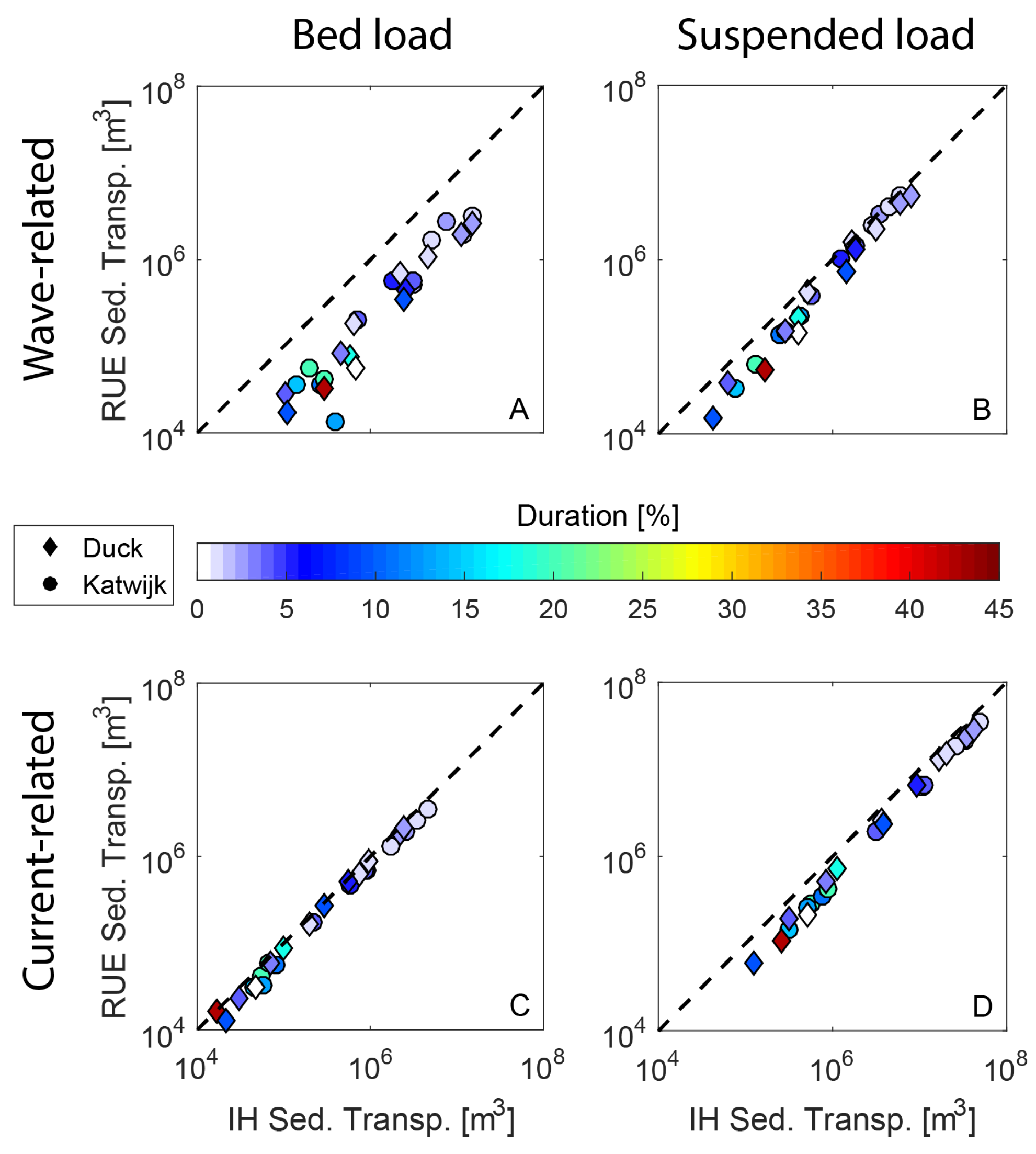 Jmse 07 00188 g005 Jmse 07 00188 g005