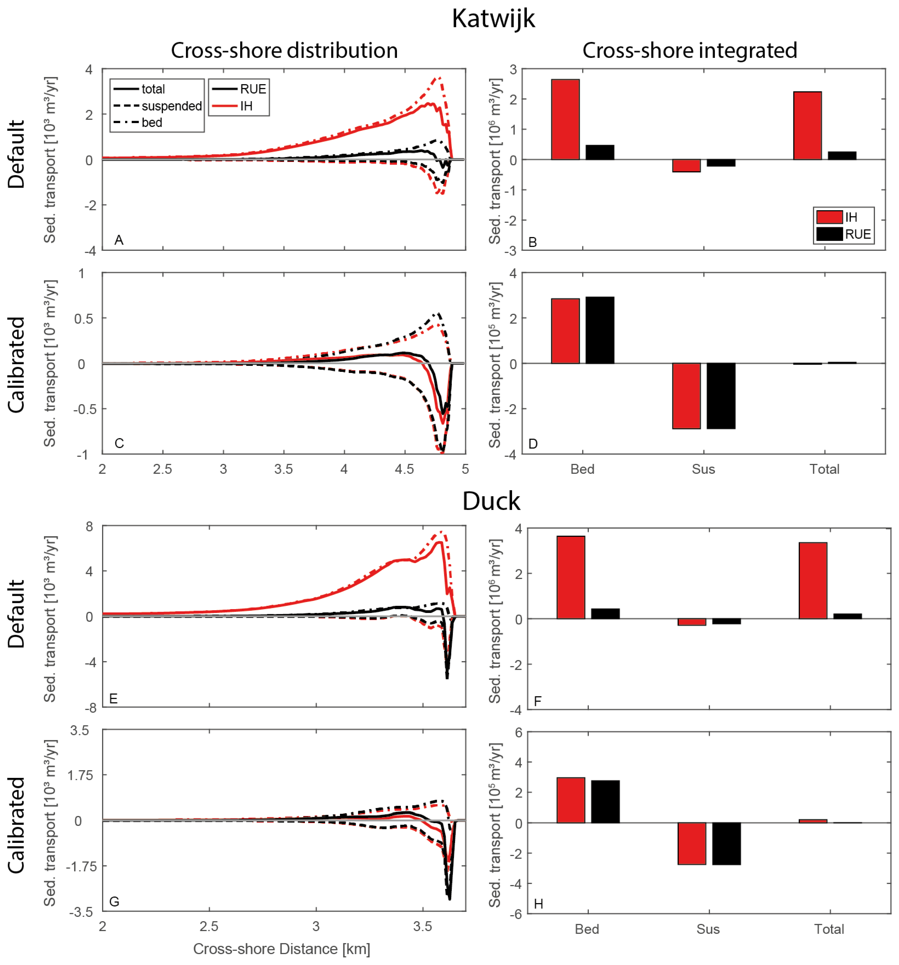 Jmse 07 00188 g006 Jmse 07 00188 g006