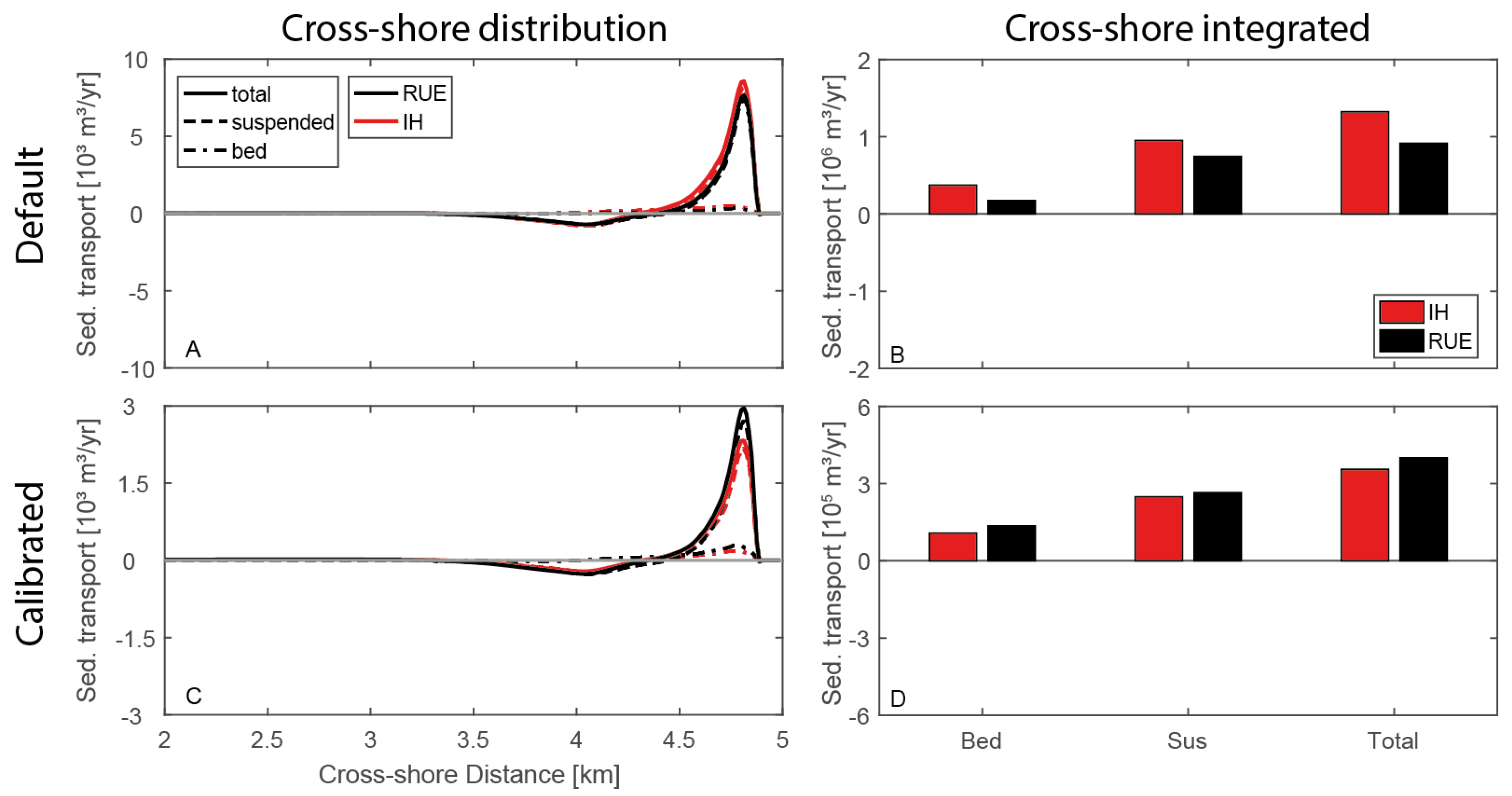 Jmse 07 00188 g007 Jmse 07 00188 g007