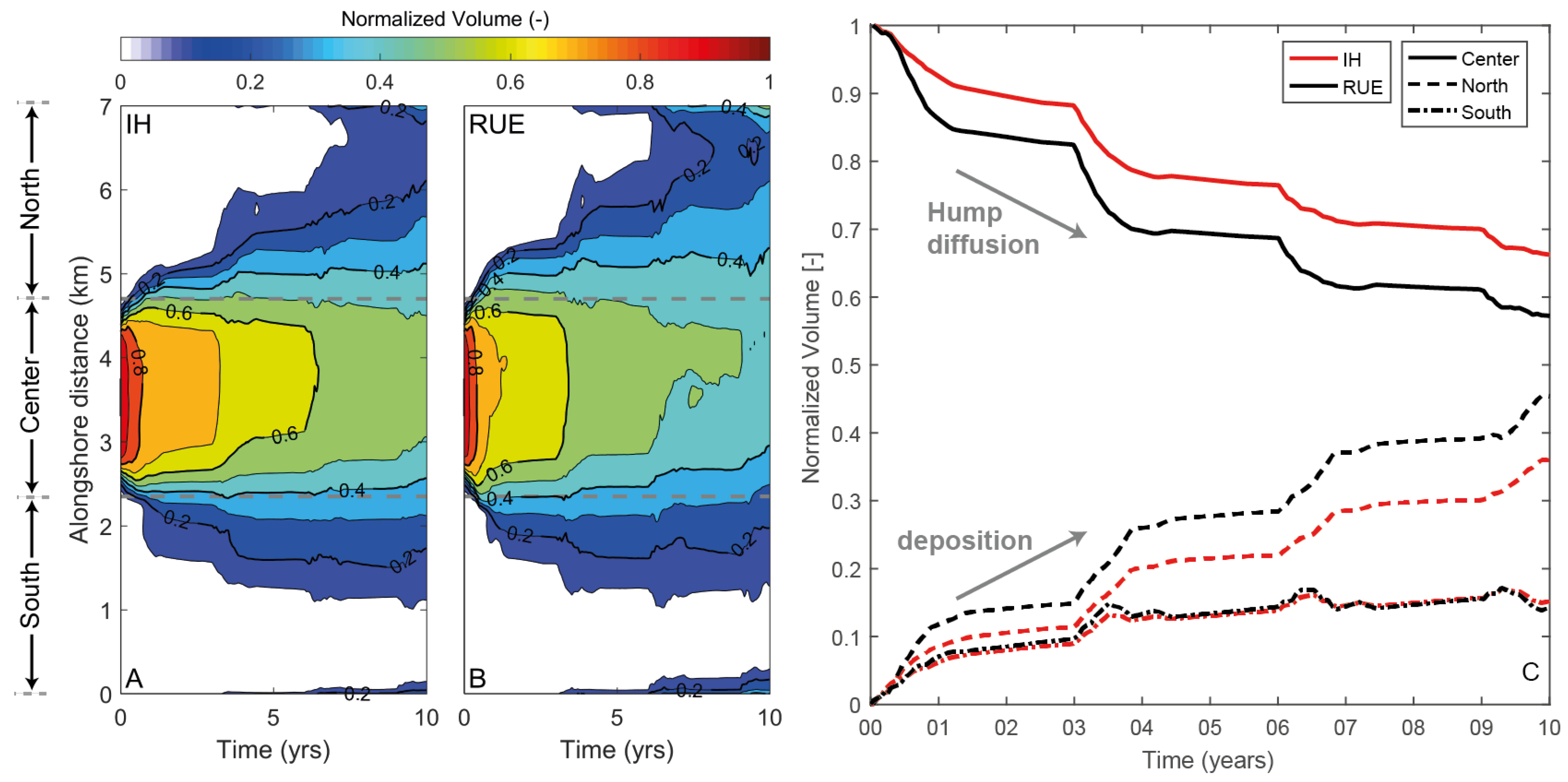 Jmse 07 00188 g009 Jmse 07 00188 g009