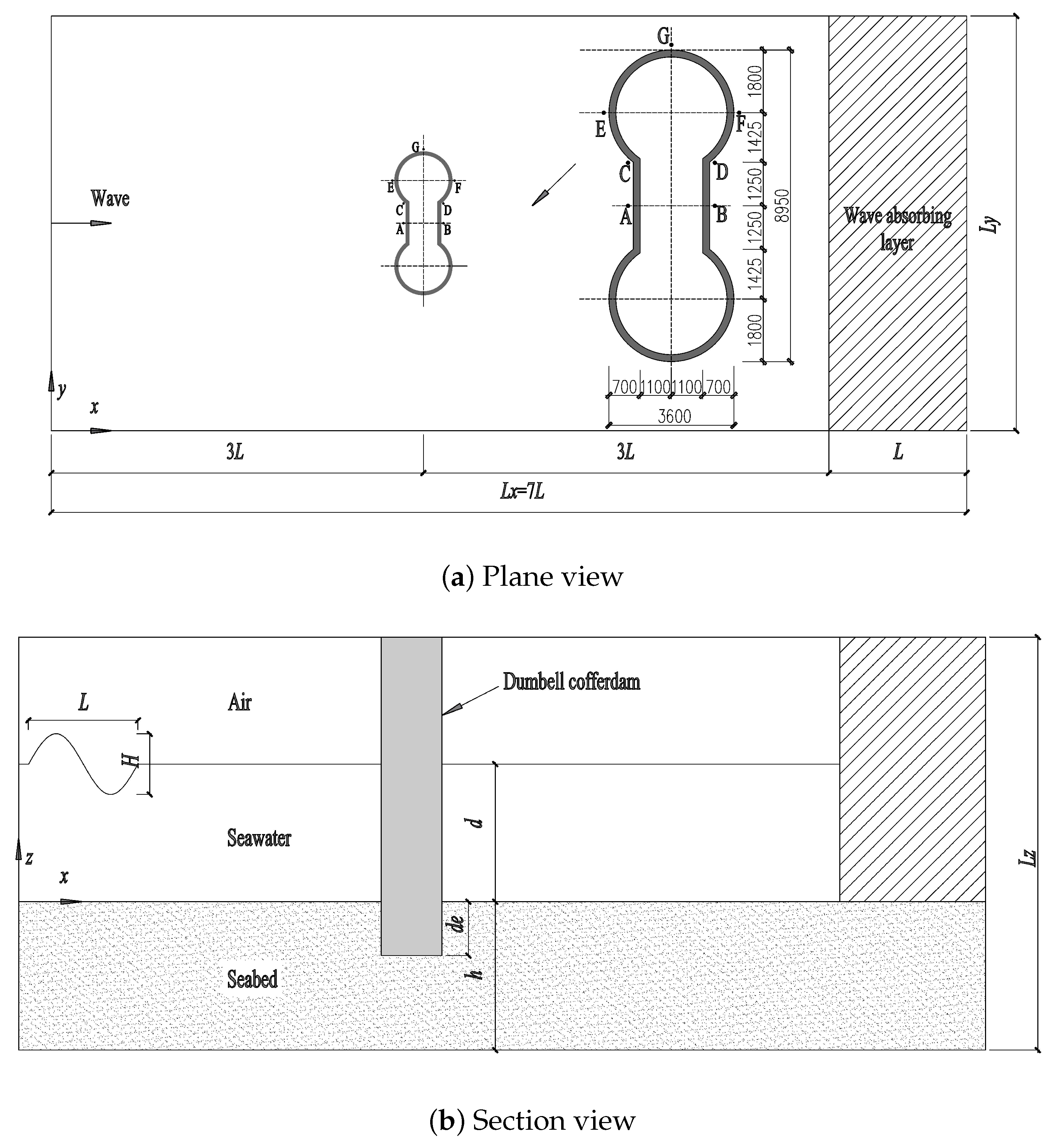 Jmse 07 00189 g001 Jmse 07 00189 g001